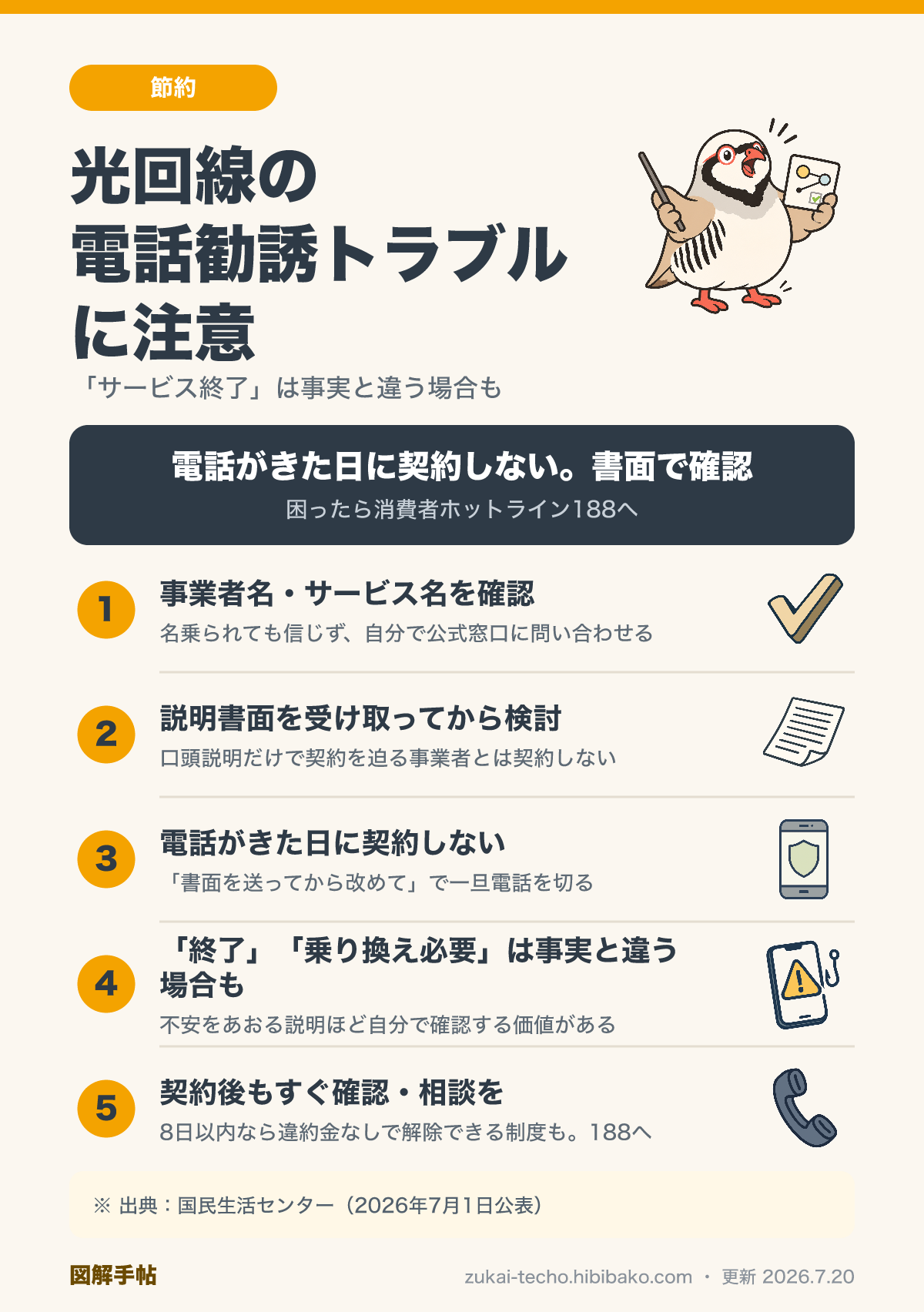 光回線の電話勧誘トラブルを防ぐための5つの確認ポイントを示した図解