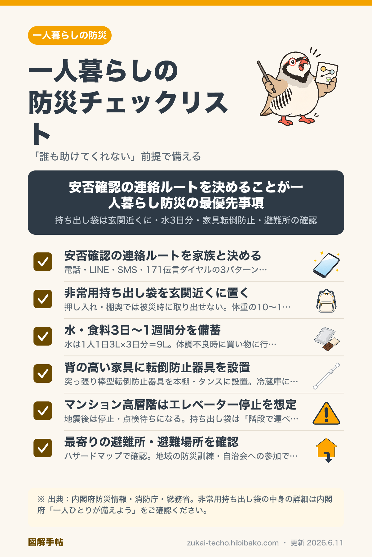 一人暮らしの防災チェックリスト図解