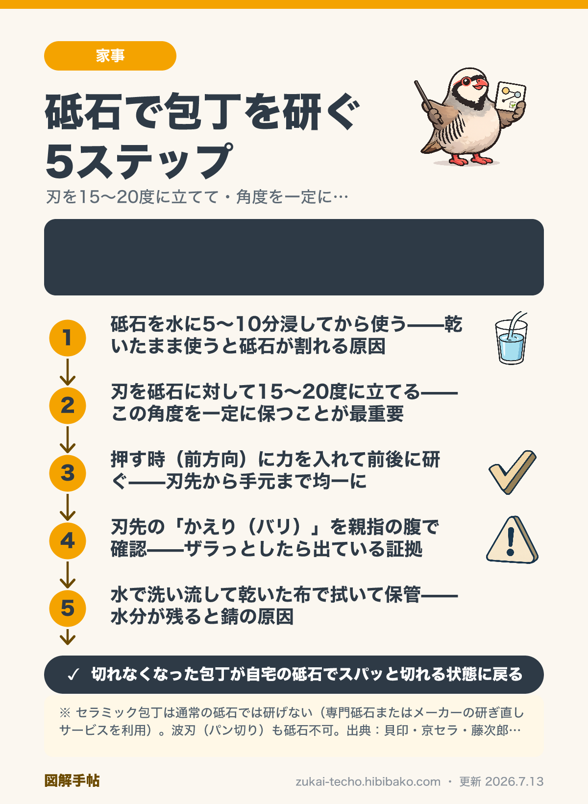 包丁の研ぎ方と砥石の使い方を示したステップ図解
