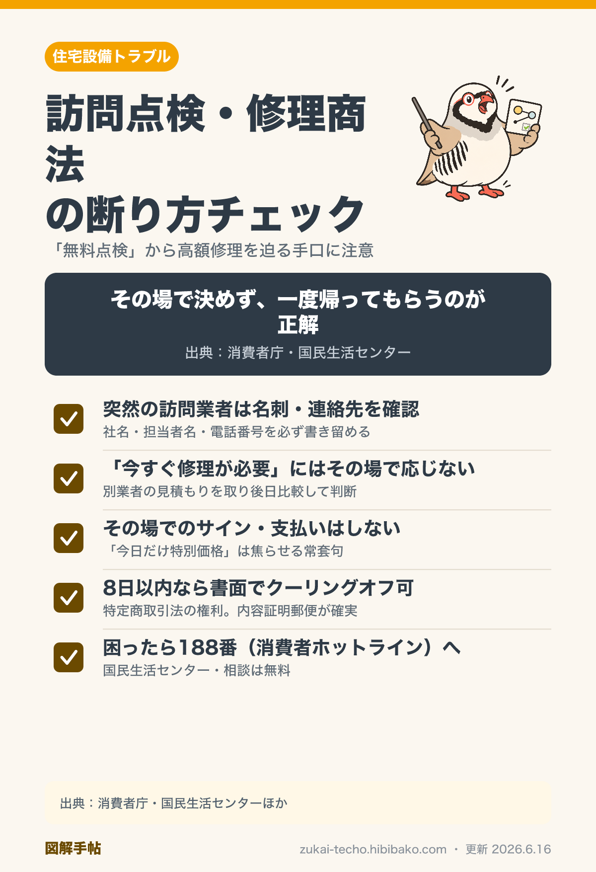 住宅設備の訪問点検・修理商法に対するチェックリスト図解