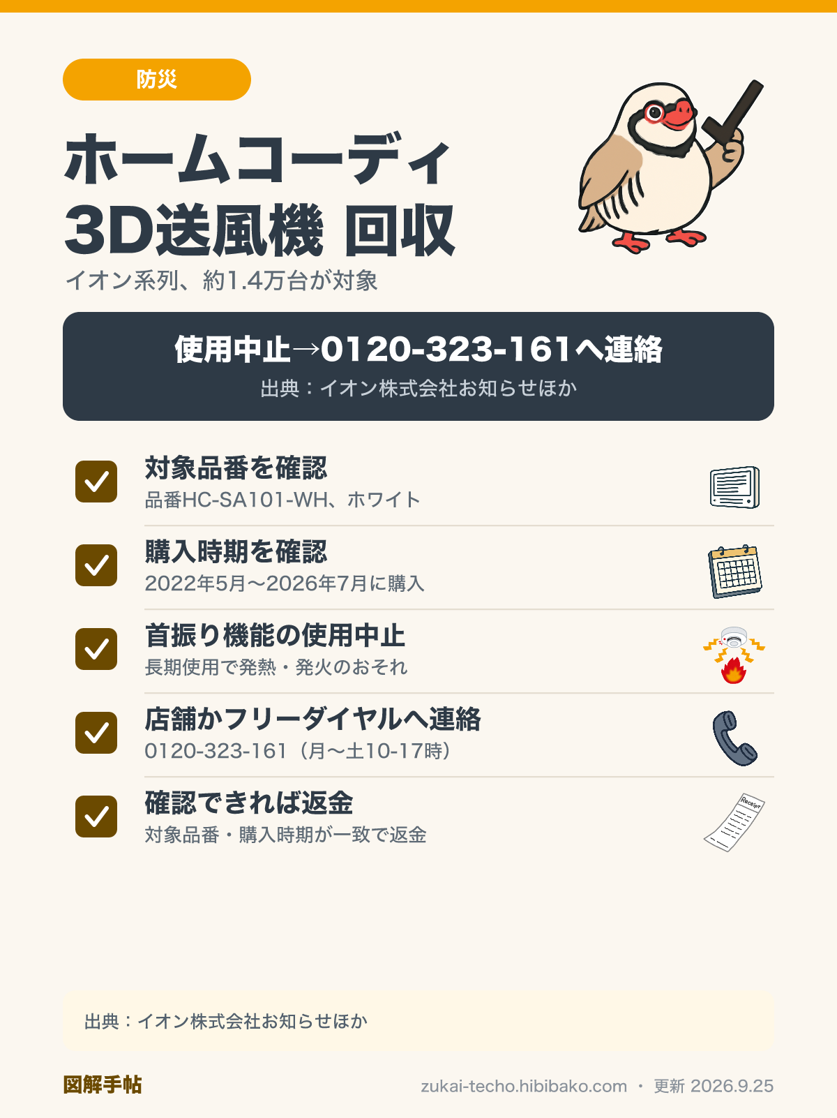 トップバリュ ホームコーディ 3D送風サーキュレーターの自主回収チェックリスト（品番・購入時期・連絡先の確認手順）を示した図解