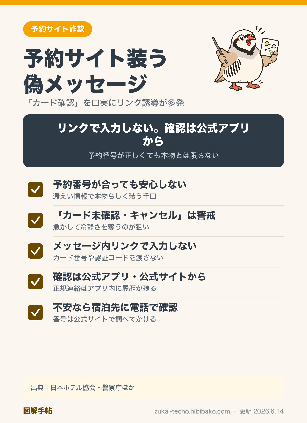 宿泊予約サイトを装う偽メッセージの見分け方を示した図解