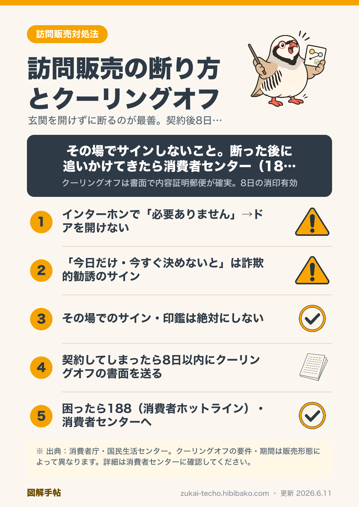 訪問販売の断り方とクーリングオフの手順図解