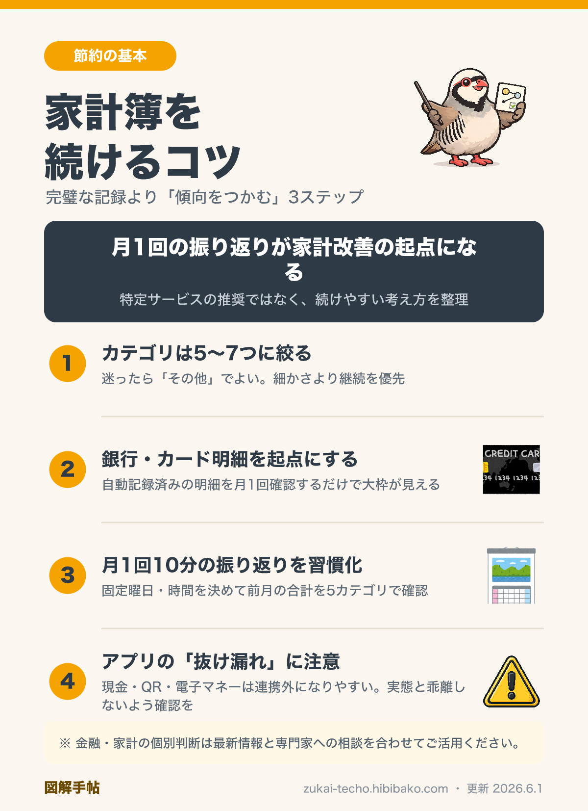 家計簿のつけ方・続けやすい3ステップの図解