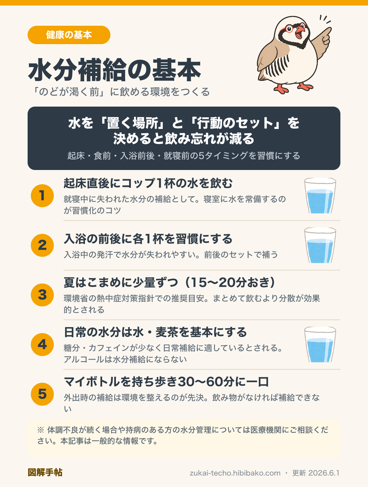 水分補給の基本の図解