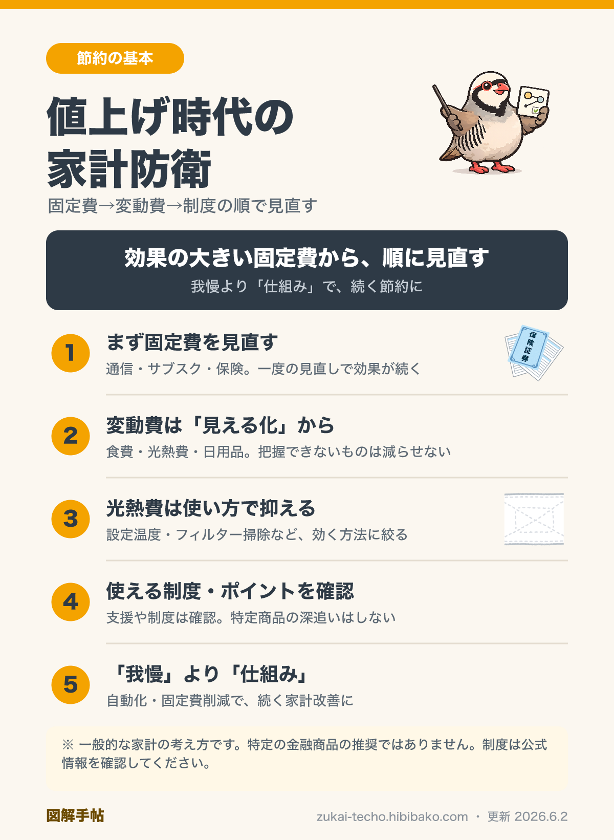 値上げ時代の家計防衛の考え方を示した図解