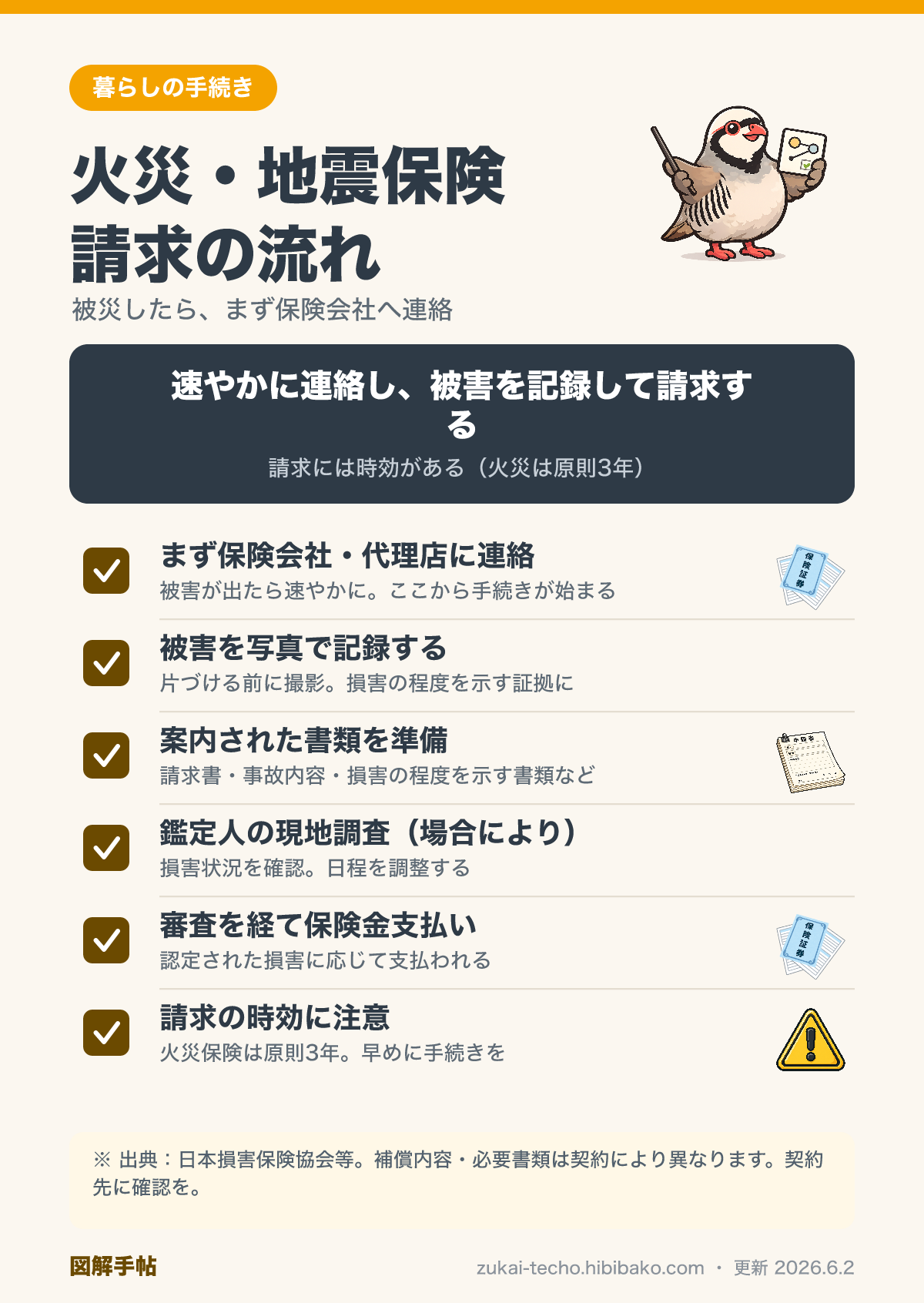 火災・地震保険の請求の流れを示した図解