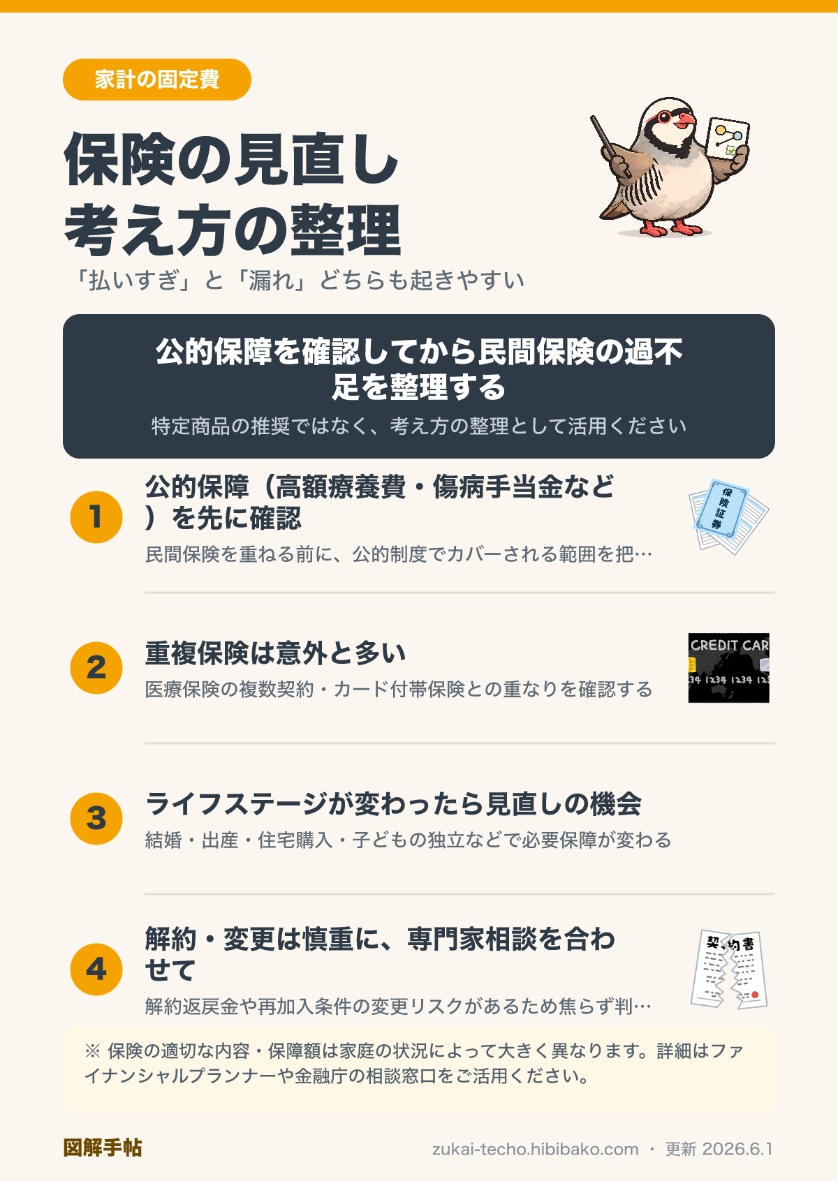 保険の見直しの考え方の図解