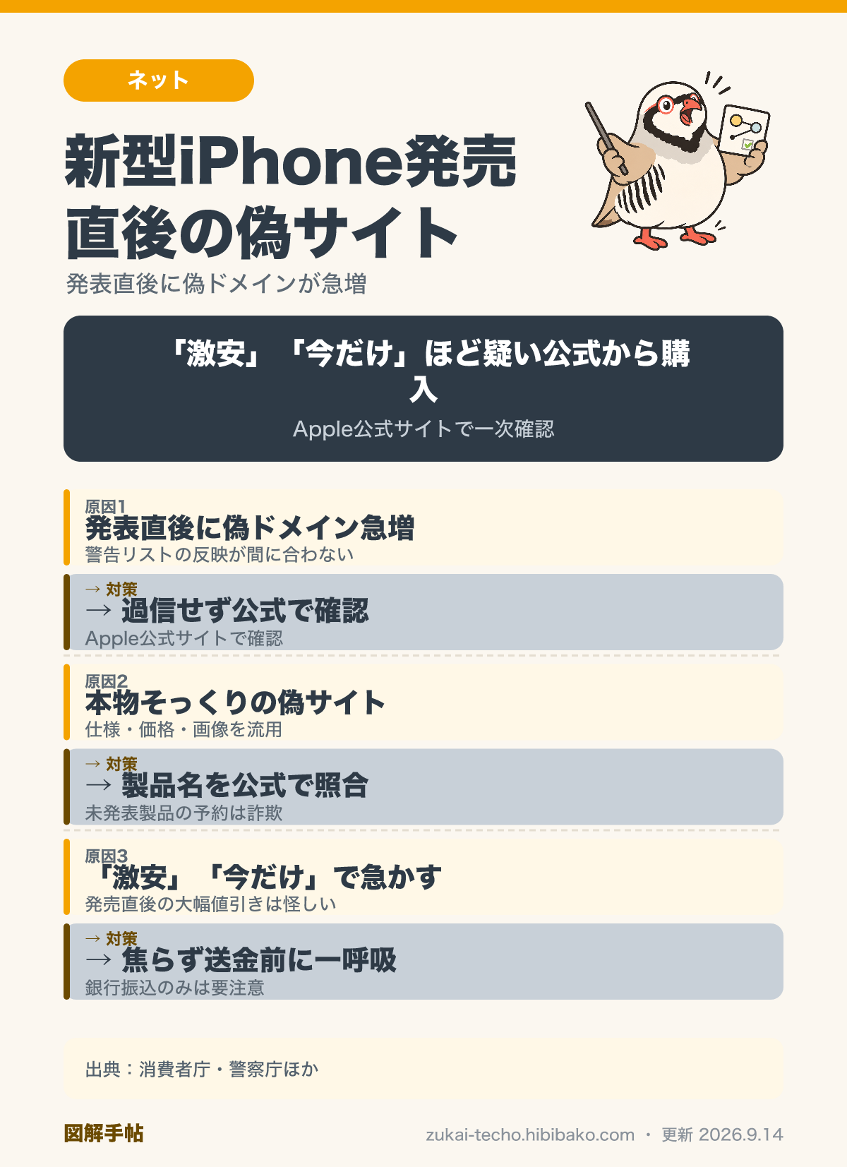 新型iPhone発売直後に急増する偽通販サイトの手口と対策を示した図解