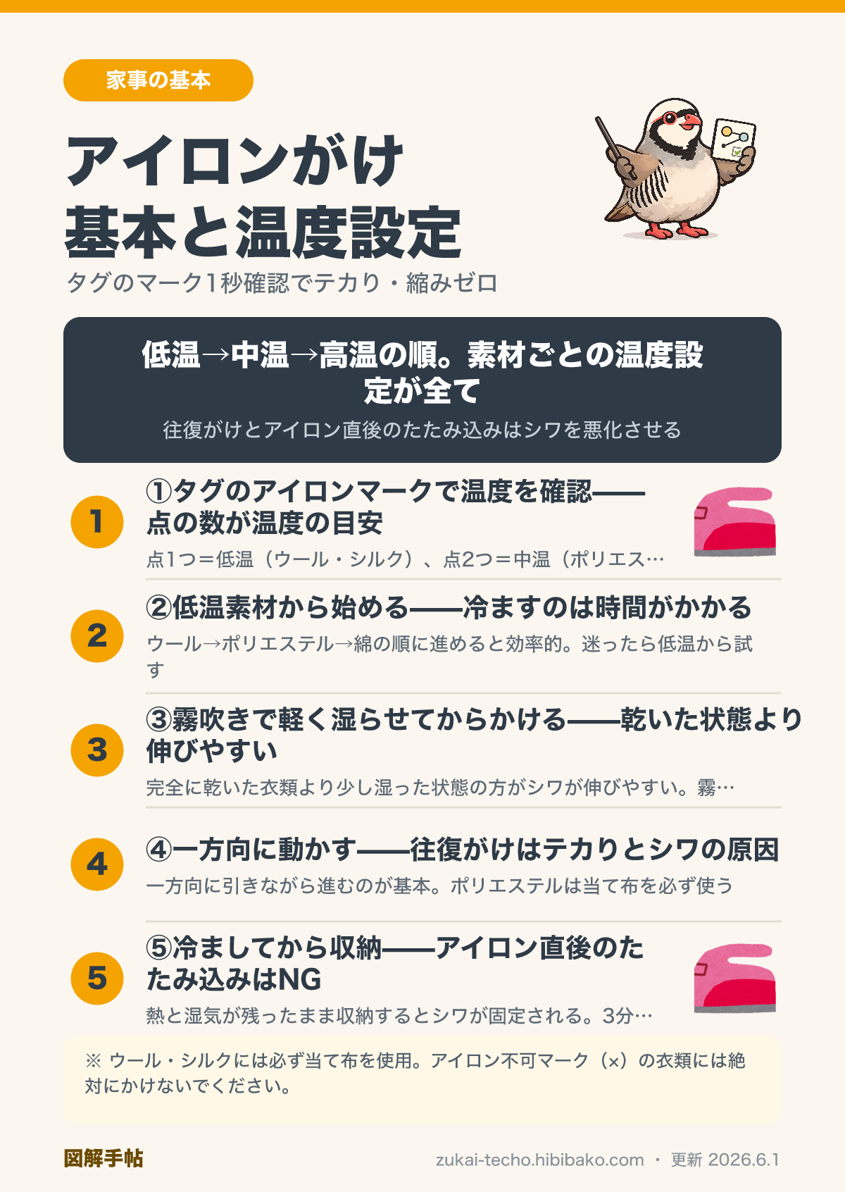アイロンがけの素材別温度設定と基本手順の図解