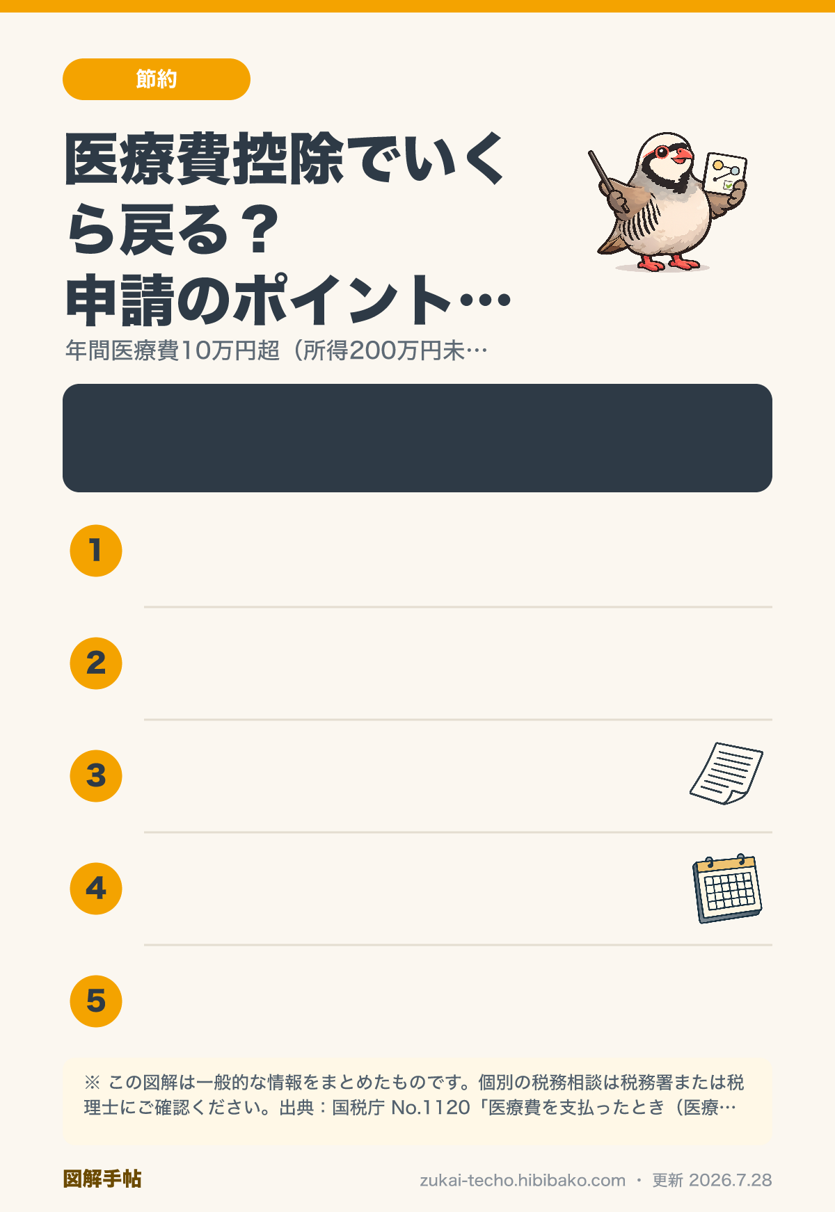 医療費控除の申請方法と対象費用をまとめた図解