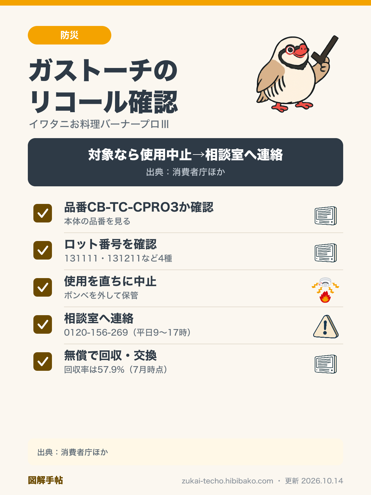 イワタニお料理バーナープロⅢ（CB-TC-CPRO3）のリコール確認チェックリスト（品番・ロット番号・使用中止・相談室への連絡）を示した図解