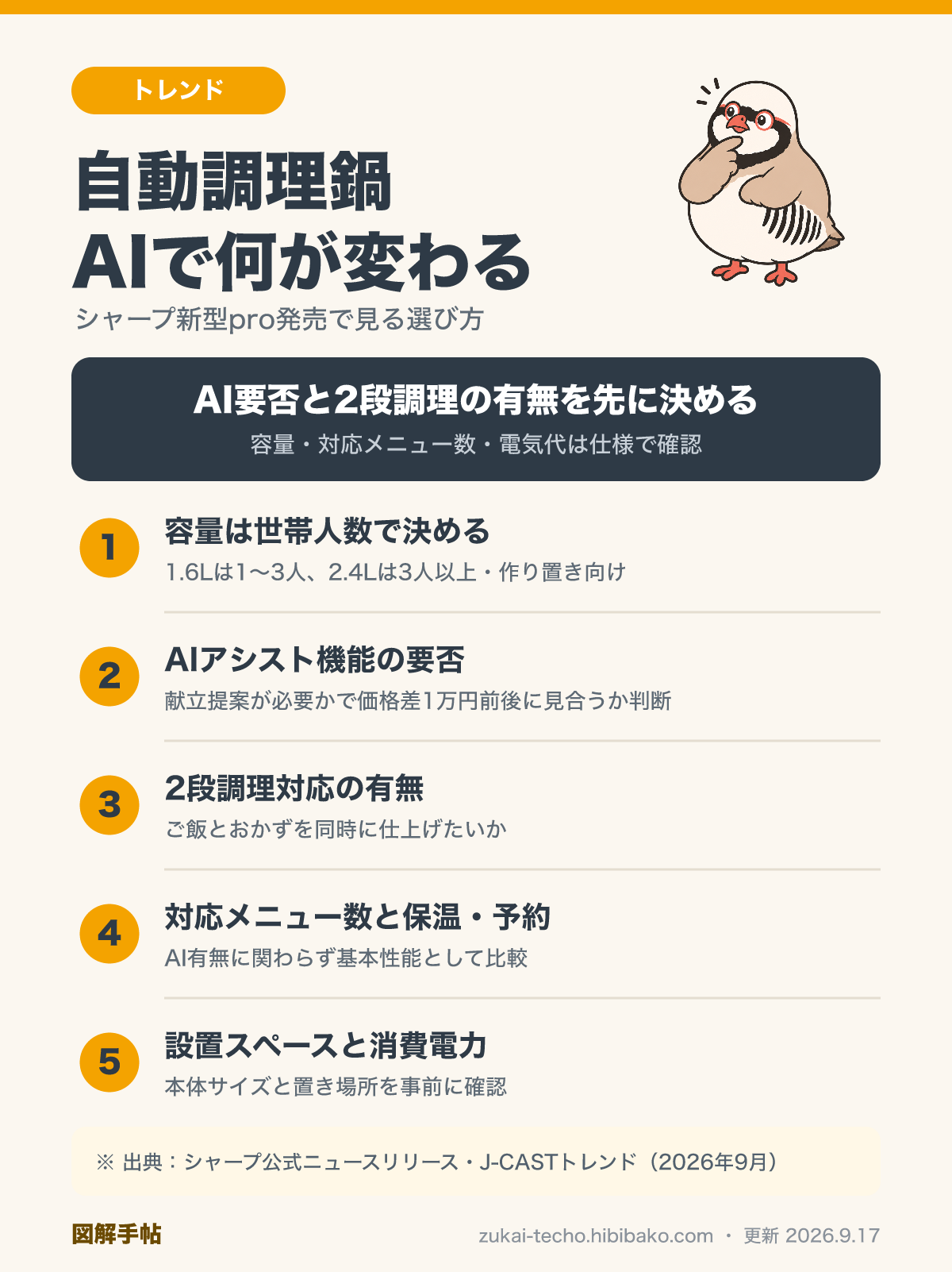 自動調理鍋のAI対応で選ぶときに見る観点：容量・AIアシスト要否・2段調理・対応メニュー数・設置スペースの図解