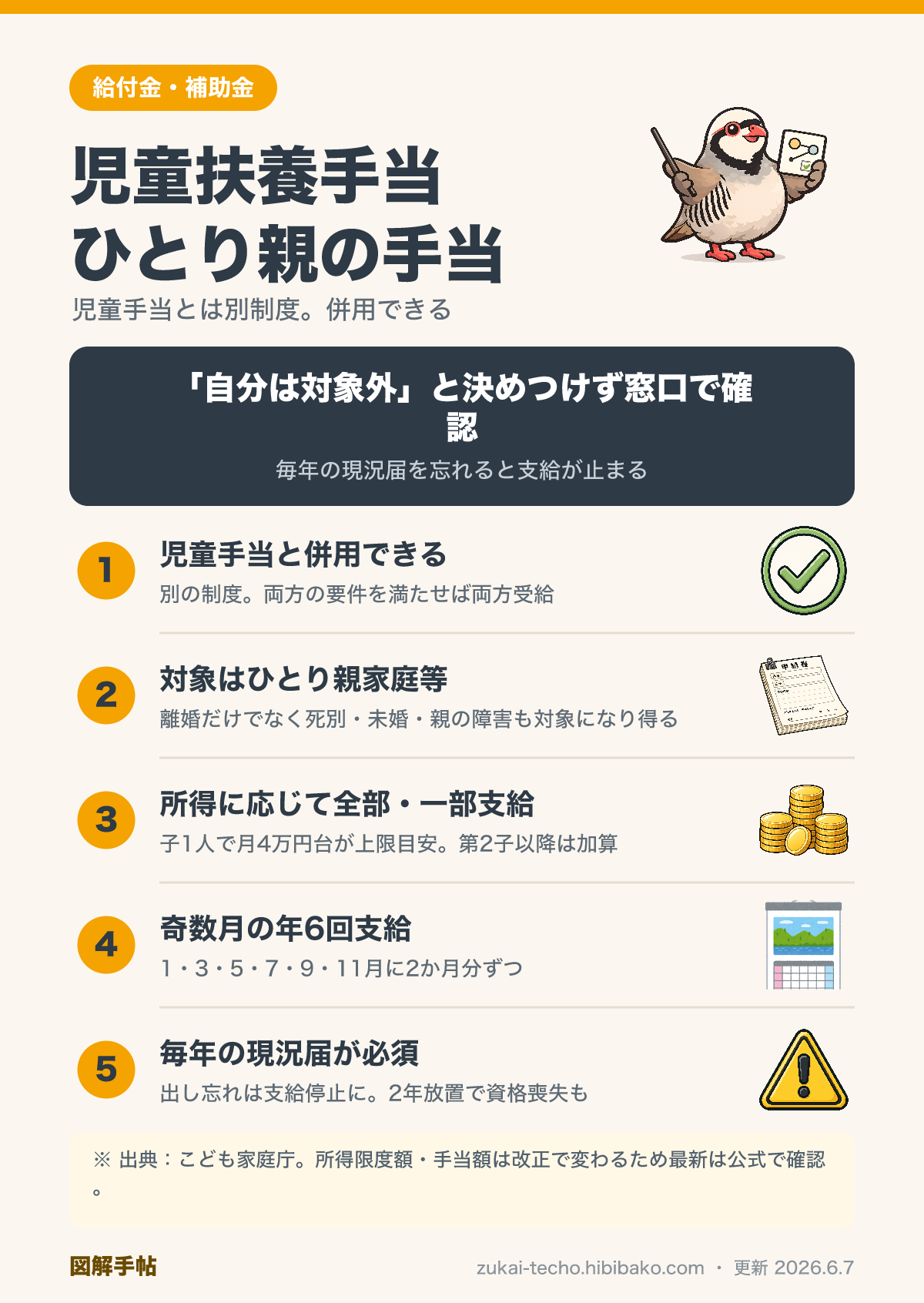 児童扶養手当の対象・金額・手続きを示した図解