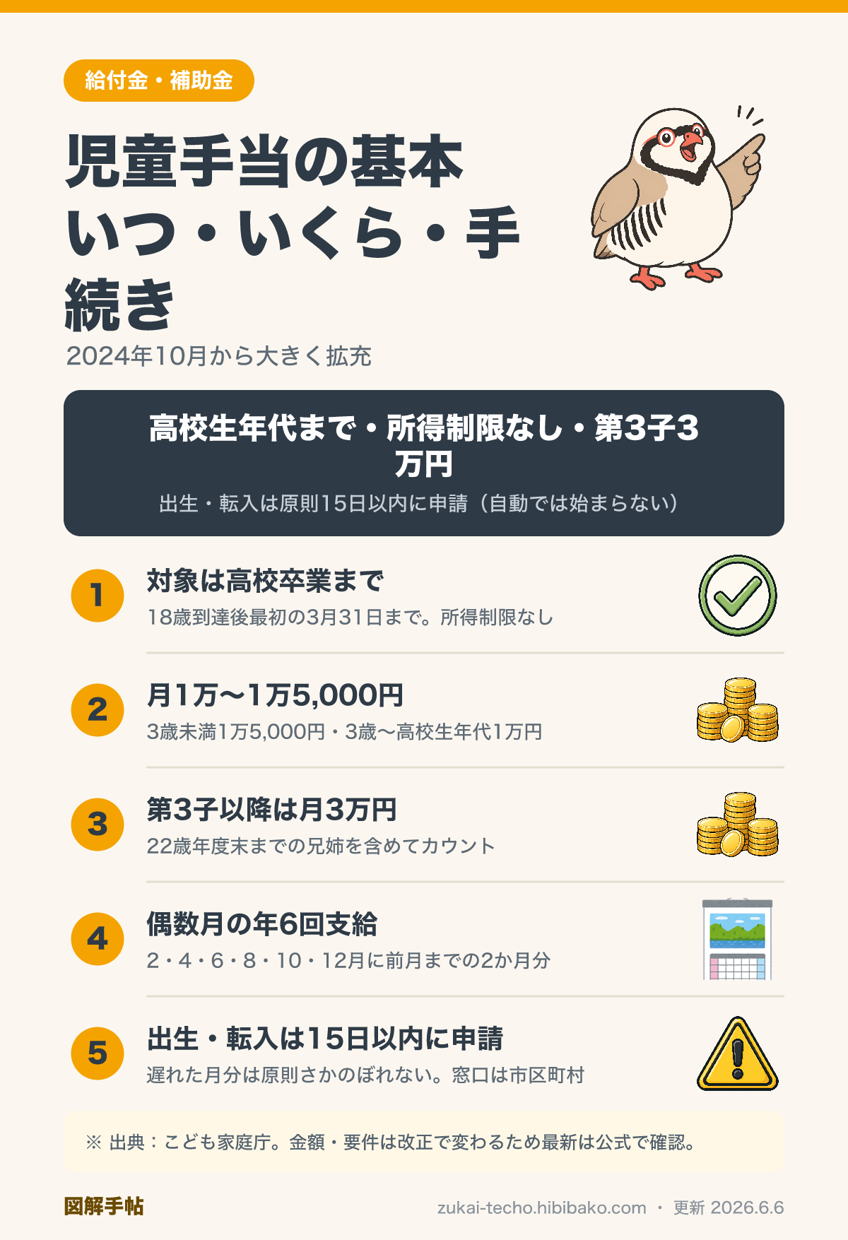 児童手当のいつ・いくら・手続きを示した図解