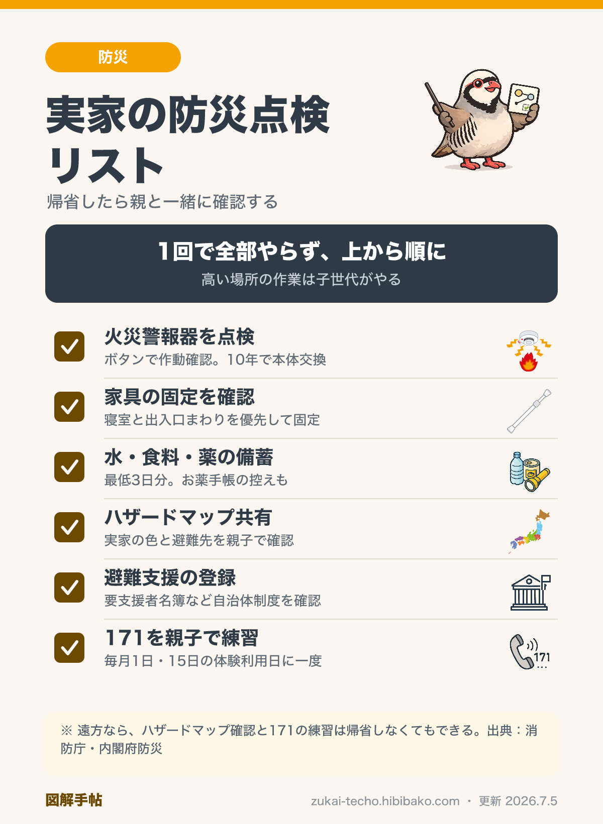 帰省時に行う実家の防災点検6項目をまとめた図解
