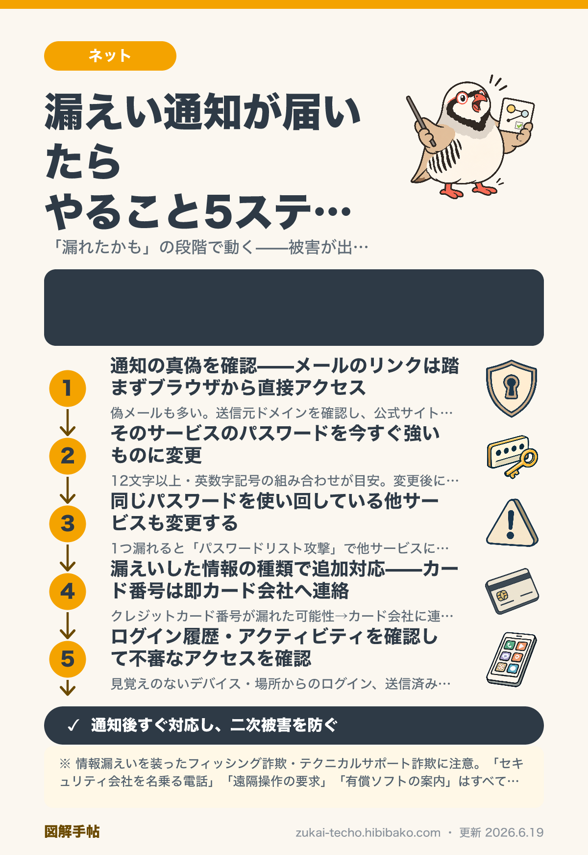 個人情報漏えい通知が届いたときの対応手順を示した図解