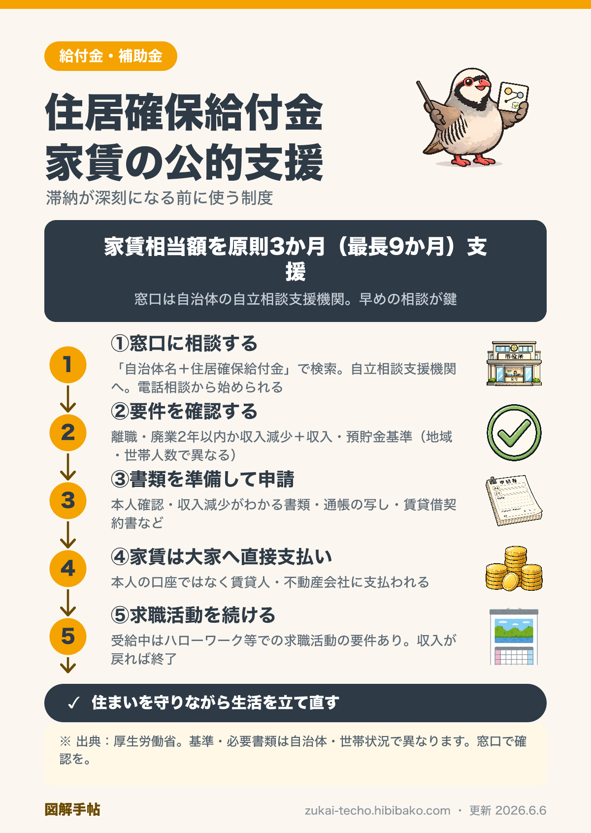 住居確保給付金の条件と申請の流れを示した図解