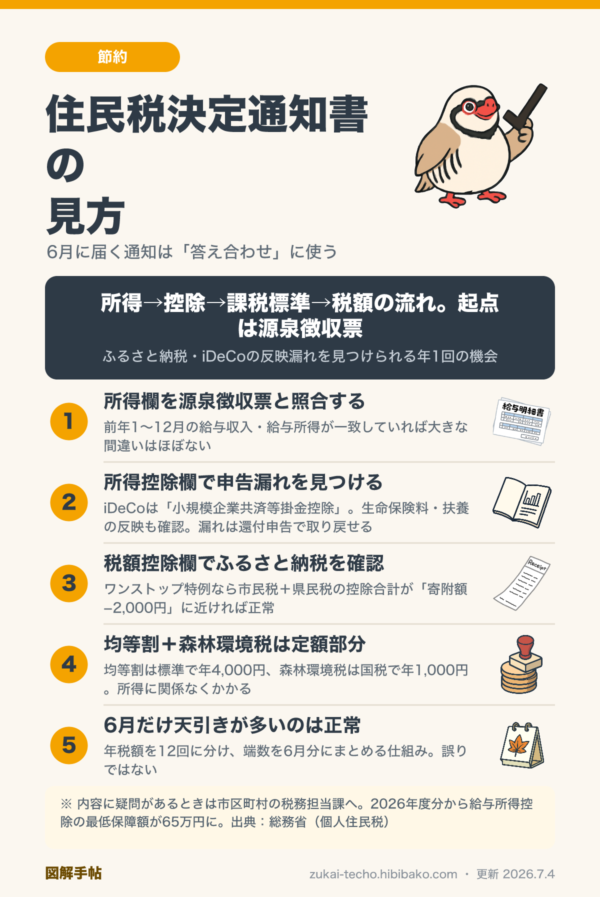 住民税決定通知書でチェックすべき欄を5つのポイントで整理した図解