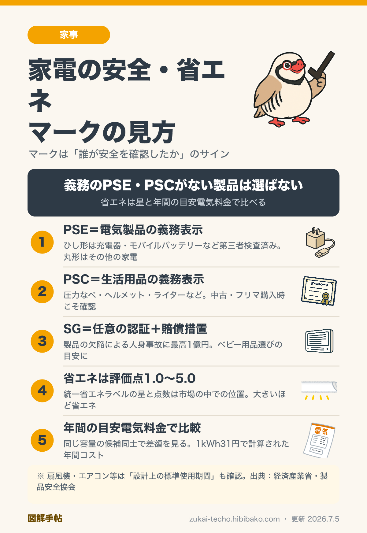 家電の安全マークと省エネラベルの読み方を5つのポイントで整理した図解