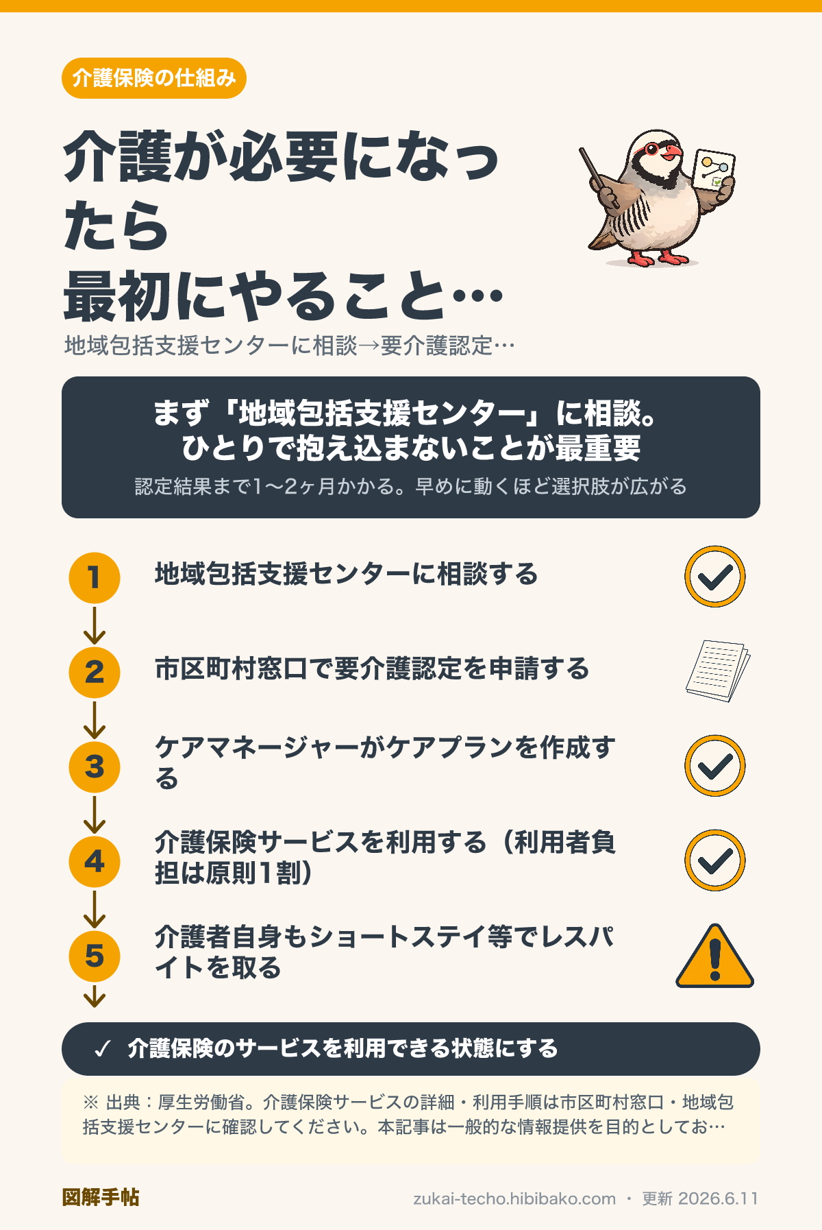 介護保険の仕組みと使い方の基本図解