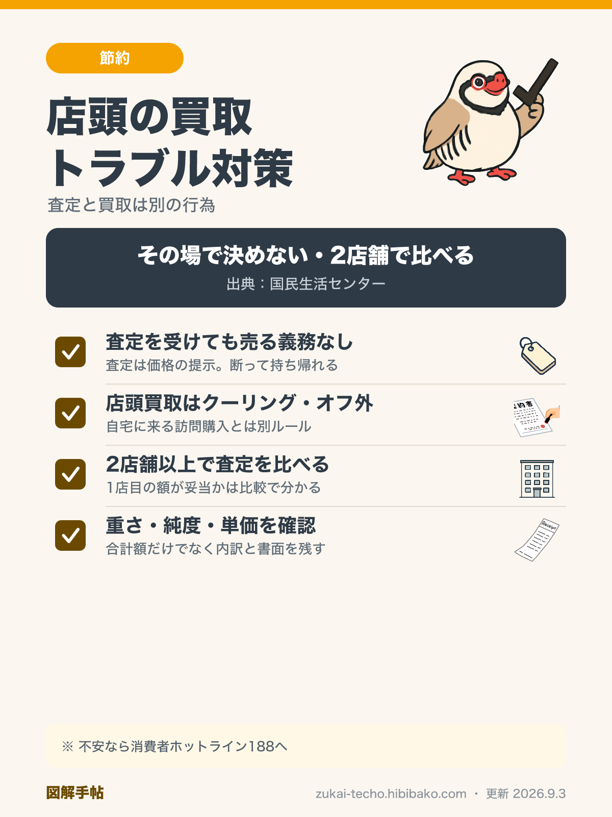 店頭買取のトラブルを防ぐ4つの確認事項を示した図解