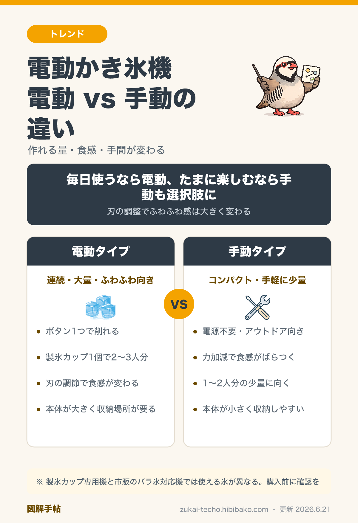 電動かき氷機と手動かき氷機の違いを比較した図解