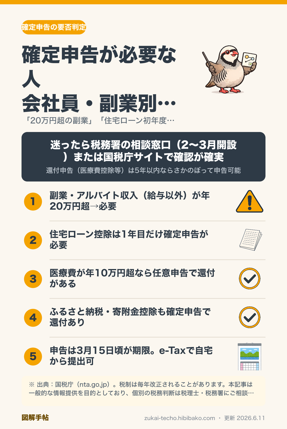 確定申告が必要な人の判定フロー図解