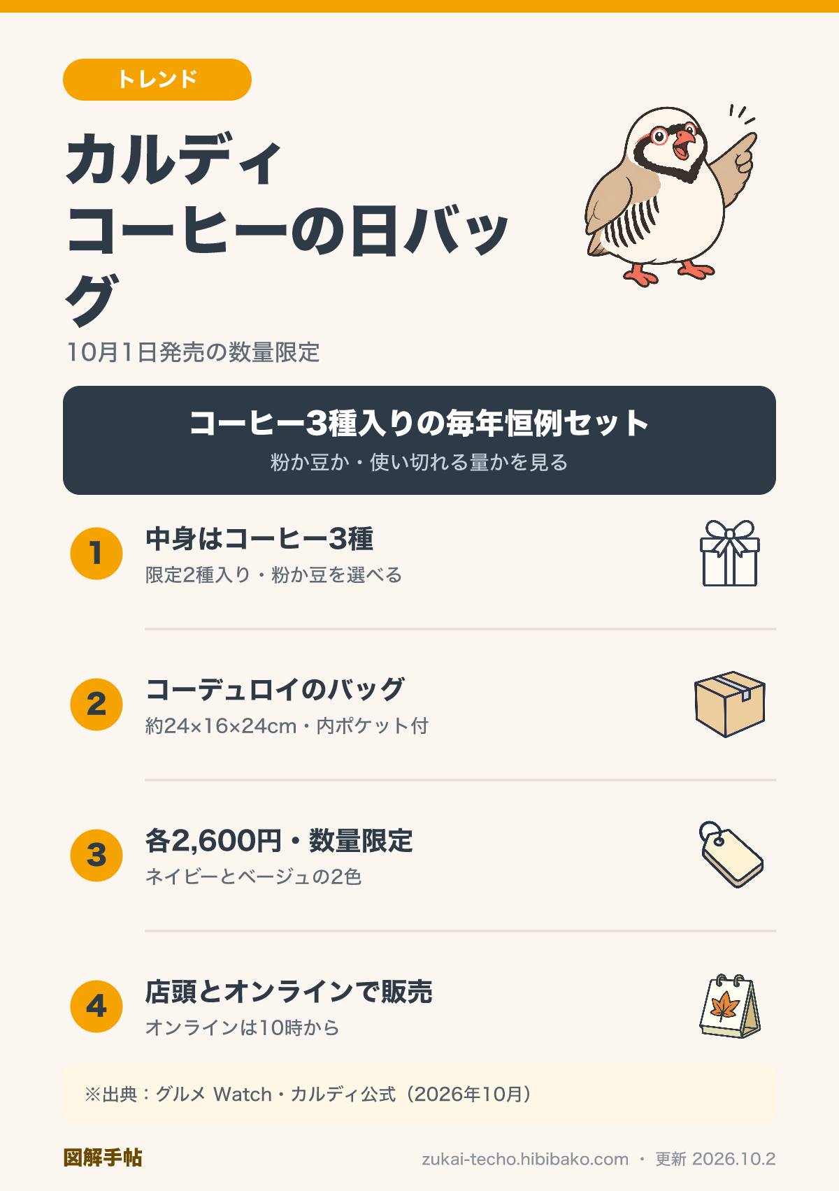 カルディ「コーヒーの日バッグ」2026の中身・価格・販売方法を整理した図解（コーヒー3種入り・各2,600円・数量限定）