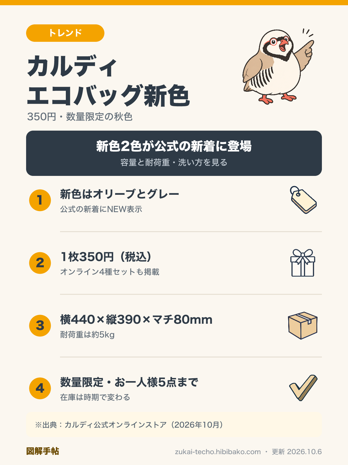 カルディ350円エコバッグ新色の仕様を整理した図解（オリーブとアッシュグレー・横440×縦390×マチ80mm・耐荷重約5kg・お一人様5点まで）