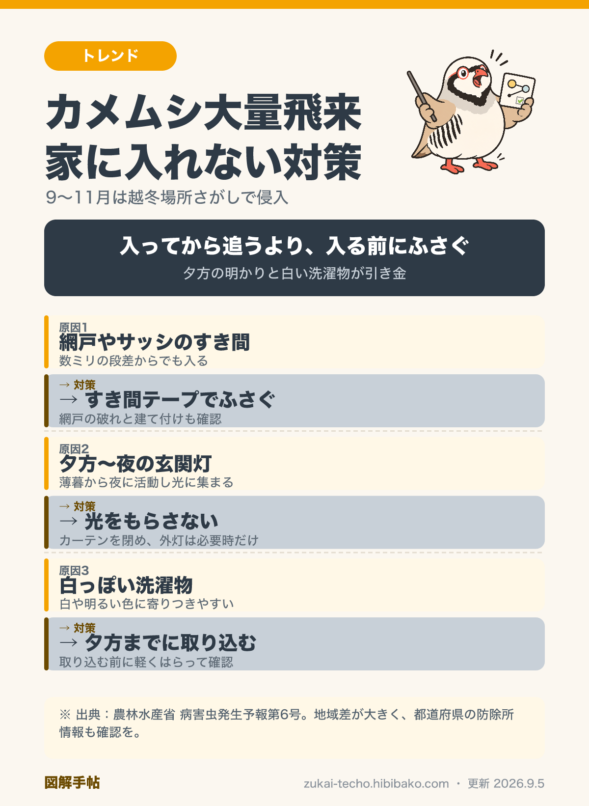 カメムシの住宅侵入を防ぐ図解：網戸やサッシのすき間・夕方から夜の光・白い洗濯物・台風通過後の4つのきっかけと、それぞれの対策