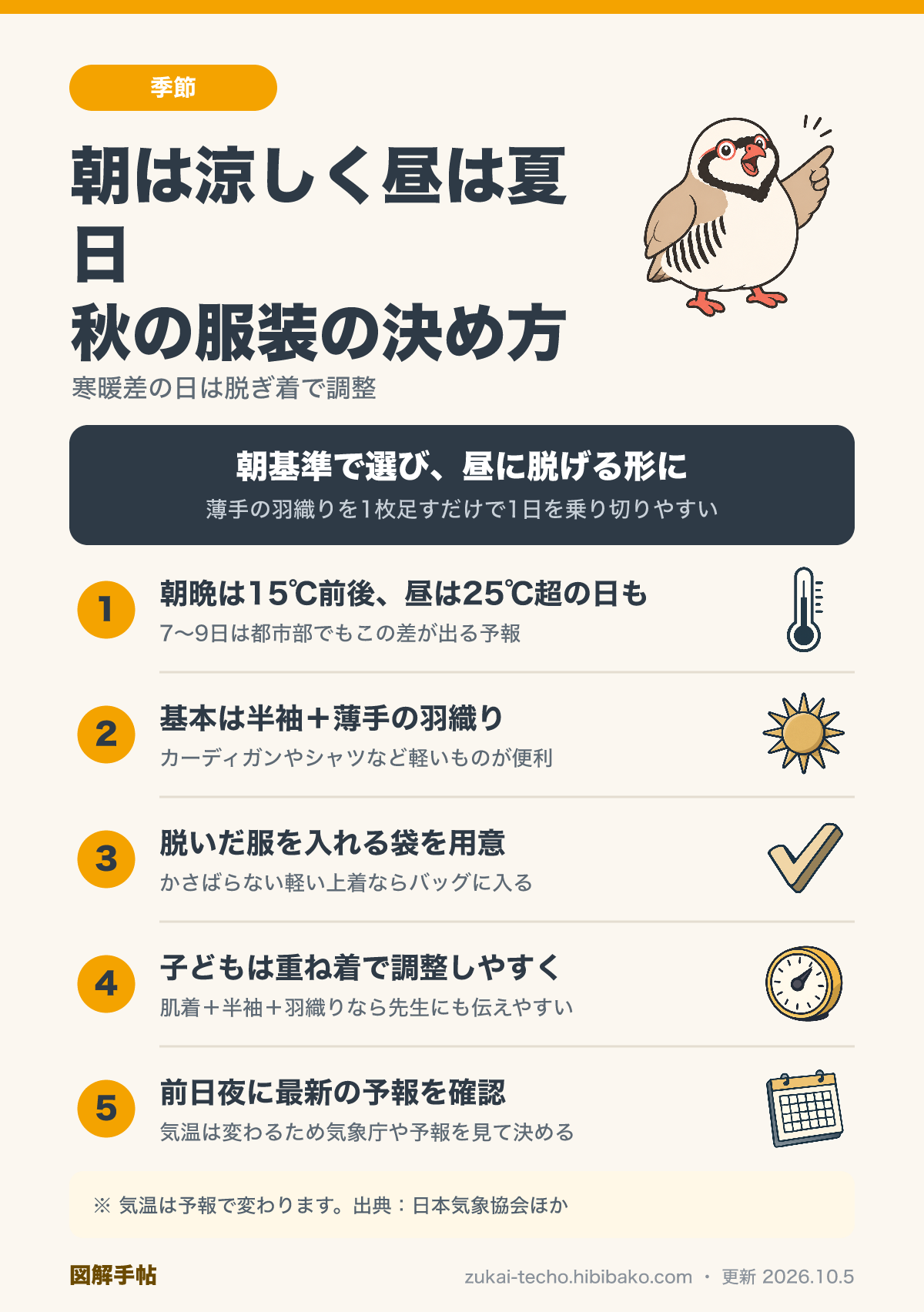 朝晩は涼しく昼は25℃超の日の服装を、半袖と薄手の羽織りの組み合わせで整理した図解