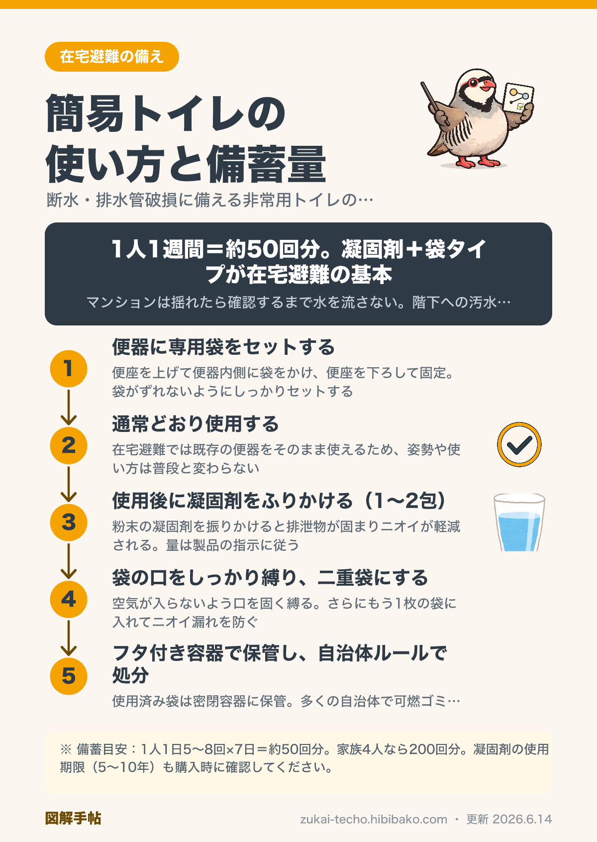 簡易トイレの備えと使い方図解