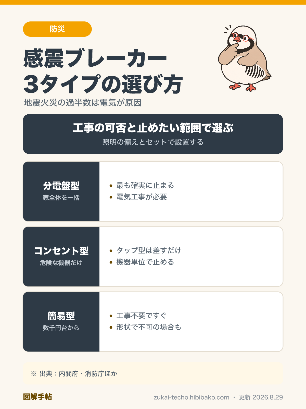 感震ブレーカー3タイプの違いと選び方を比較した図解