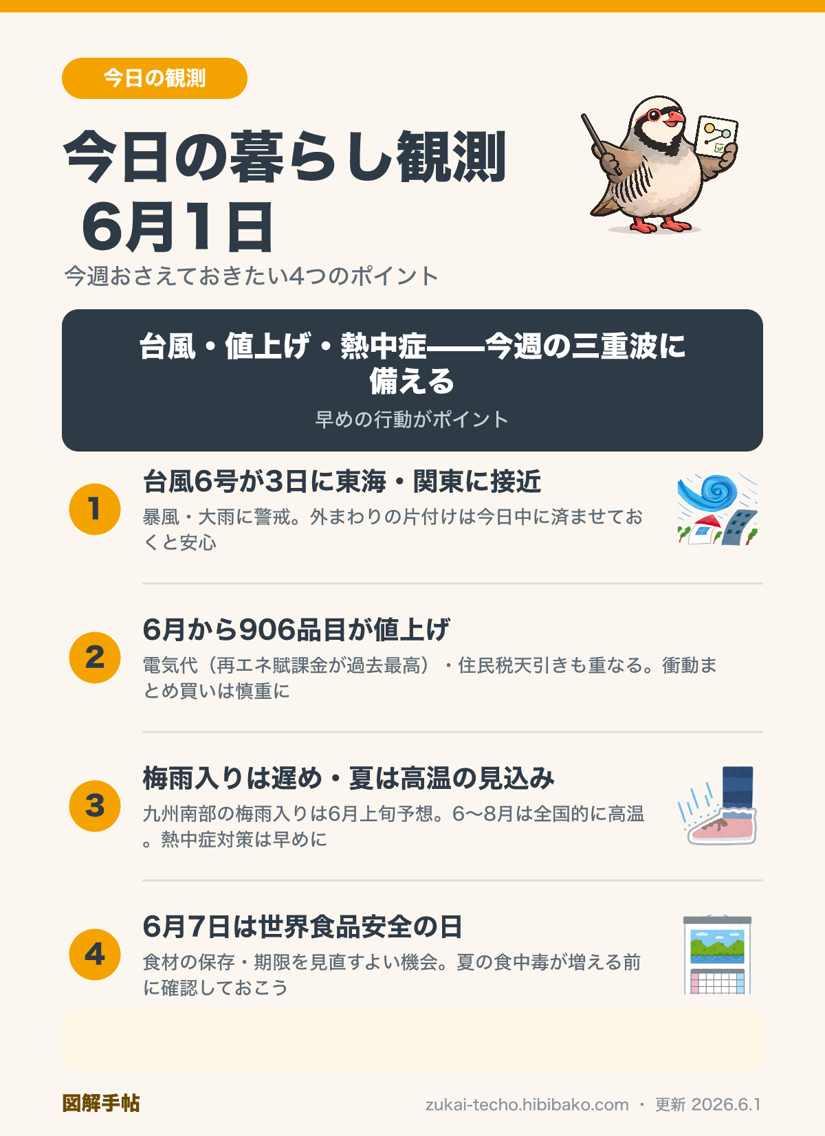 今日の暮らし観測6月1日——台風・値上げ・梅雨・食品安全の4トピックを示した図解