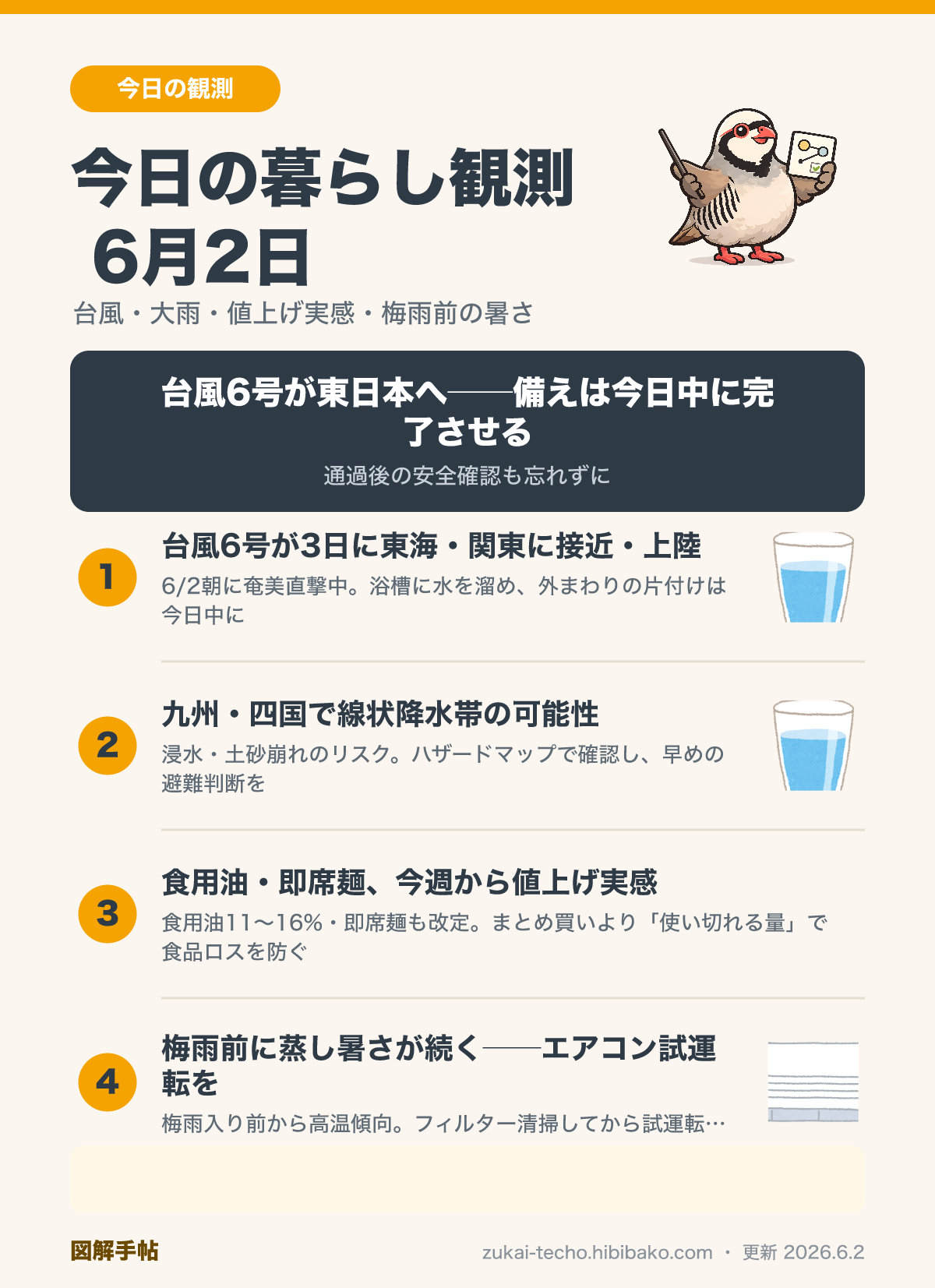 今日の暮らし観測6月2日——台風6号・西日本大雨・値上げ実感・梅雨前エアコンの4トピックを示した図解