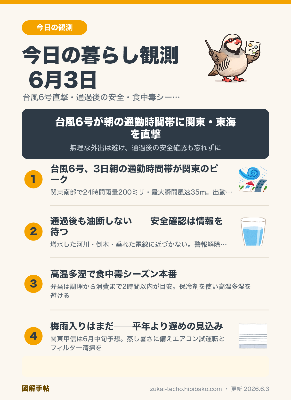 今日の暮らし観測6月3日——台風6号が関東東海を直撃・通過後の安全確認・食中毒シーズン本番・梅雨入りは遅めの4トピックを示した図解