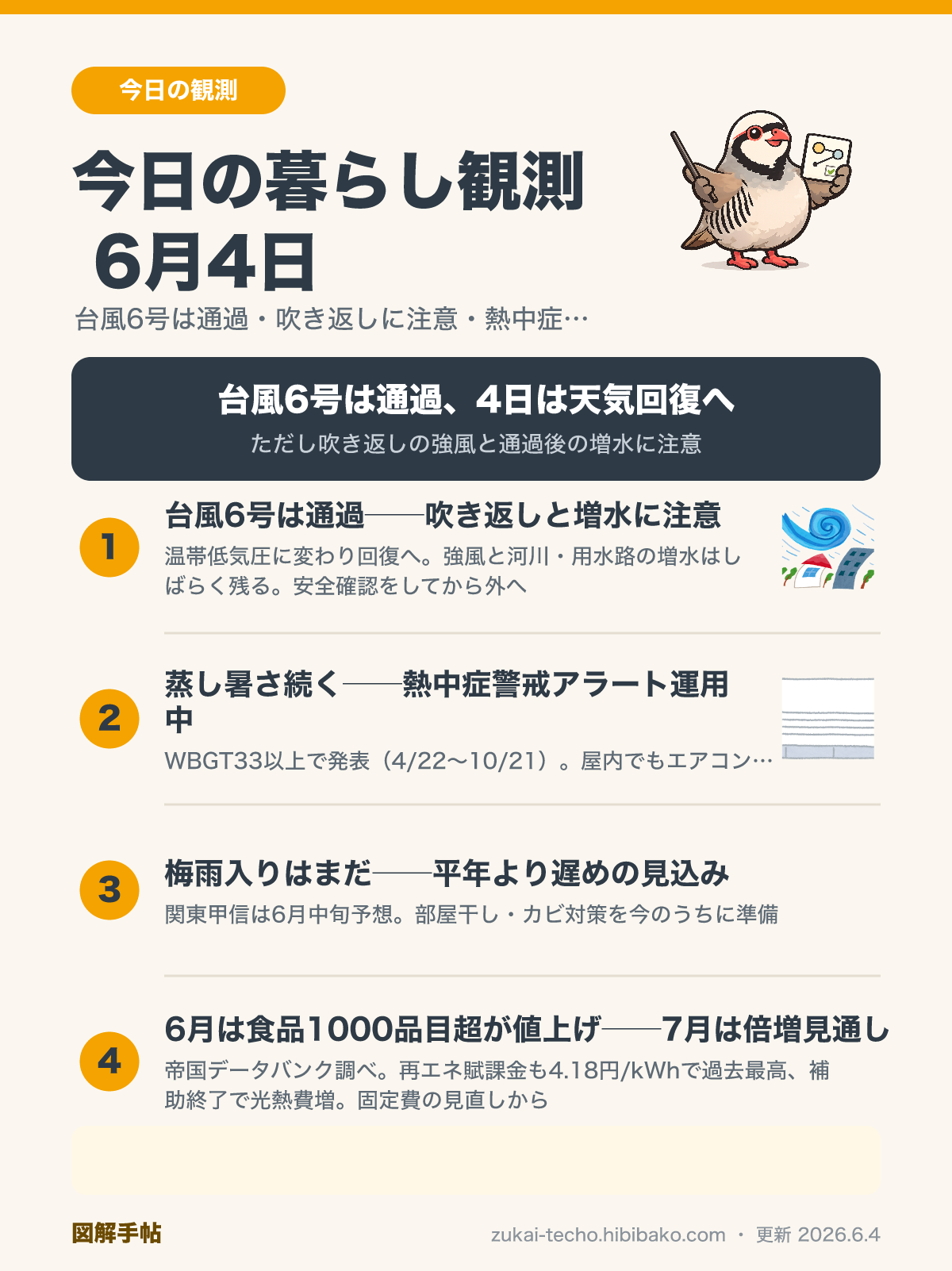 今日の暮らし観測6月4日——台風6号は通過し回復へ・吹き返しと増水に注意・熱中症警戒アラート運用中・梅雨入りはまだ・6月値上げの4トピックを示した図解