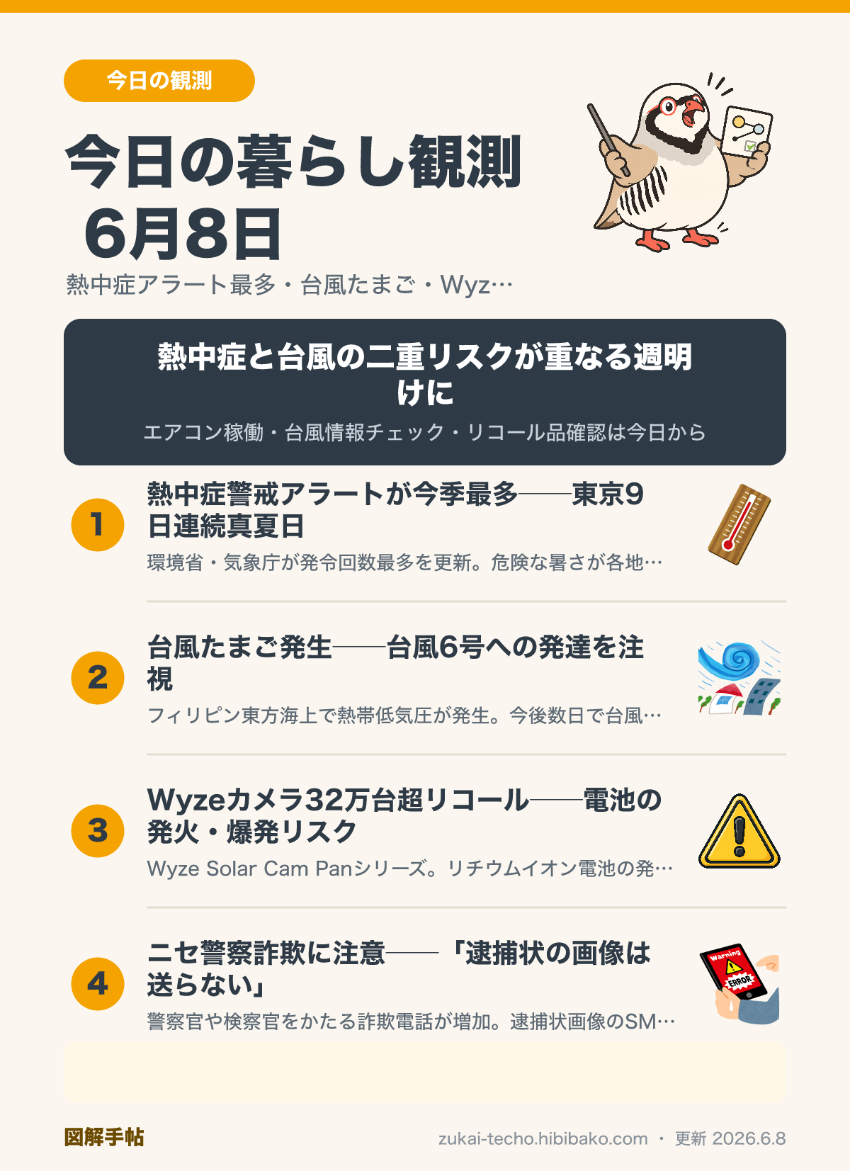今日の暮らし観測6月8日——熱中症警戒アラート今季最多・台風たまご発生・Wyzeカメラリコール・ニセ警察詐欺注意喚起の4トピックを示した図解
