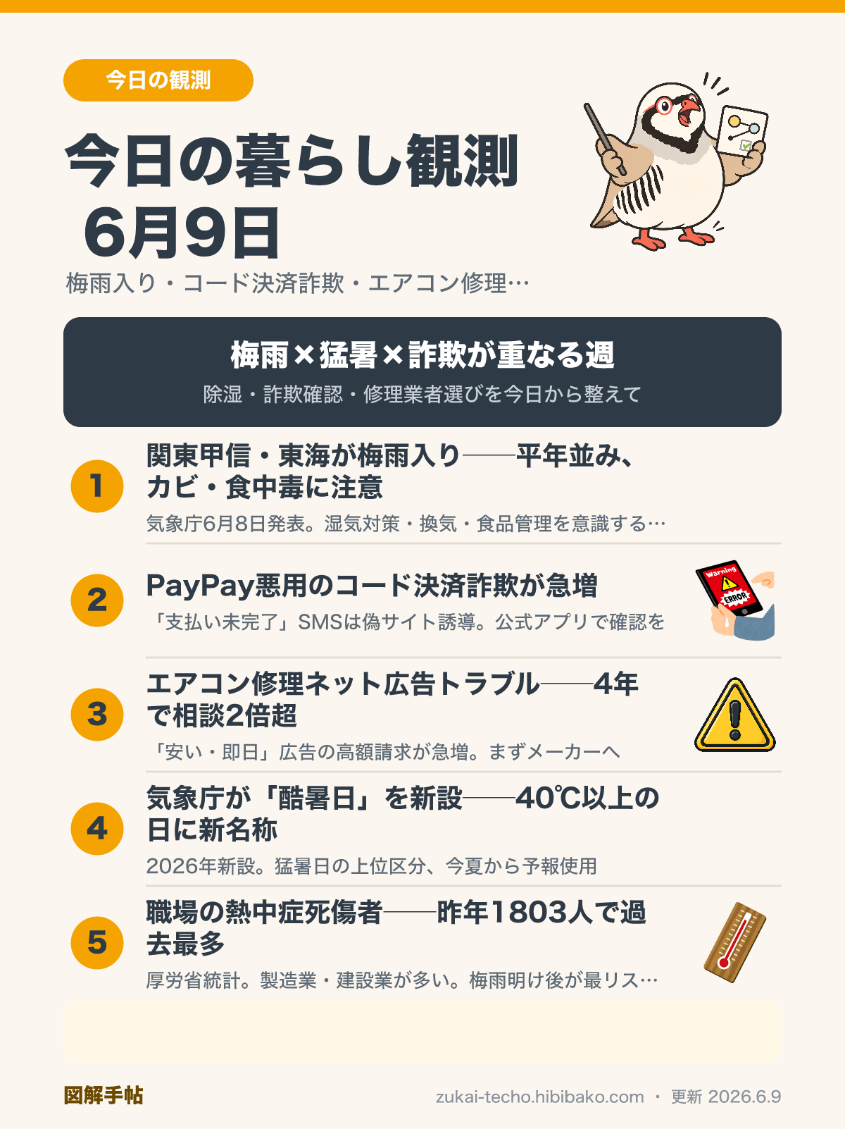 今日の暮らし観測6月9日——梅雨入り・コード決済詐欺・エアコン修理トラブル・酷暑日新設・職場熱中症最多の5トピックを示した図解