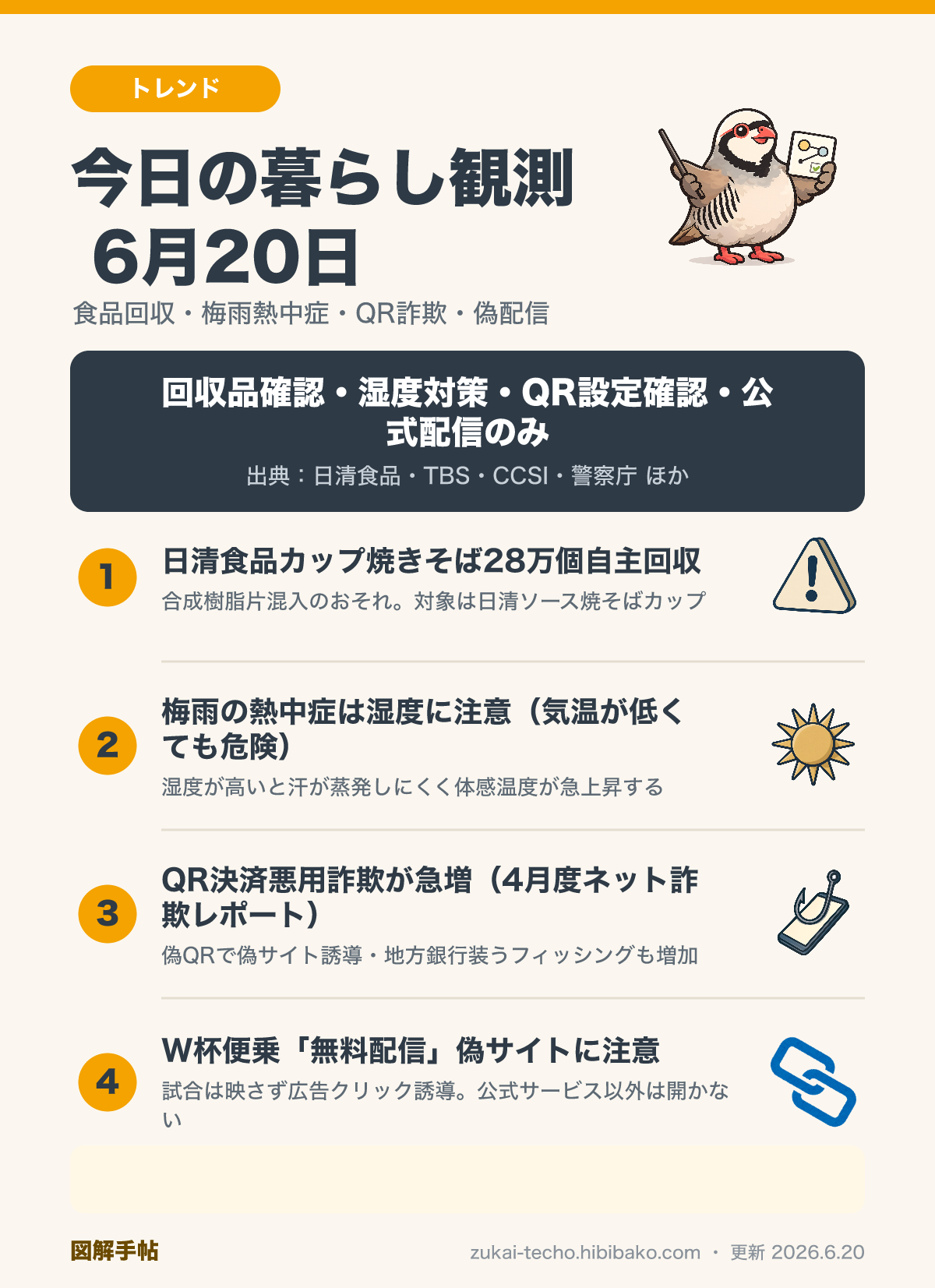 2026年6月20日の暮らし観測ダイジェスト図解