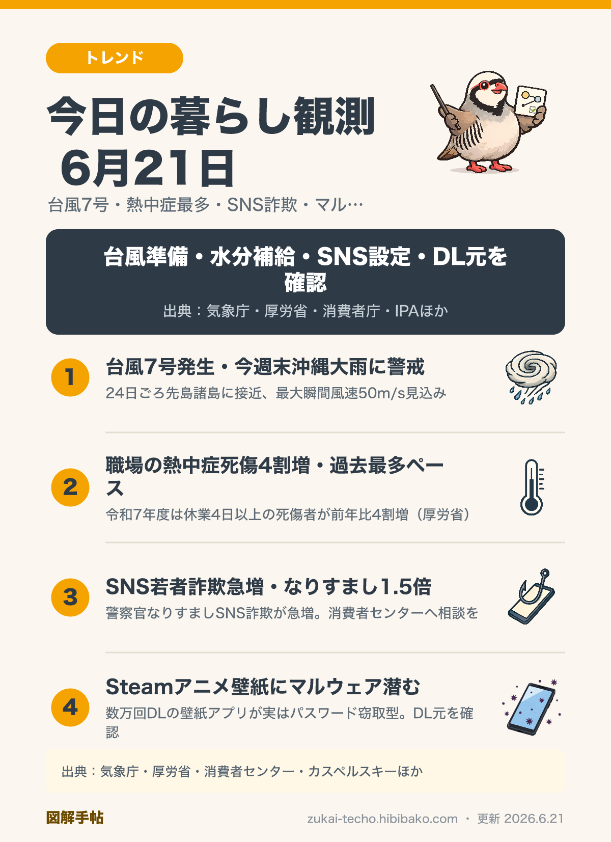 2026年6月21日の暮らし観測ダイジェスト図解