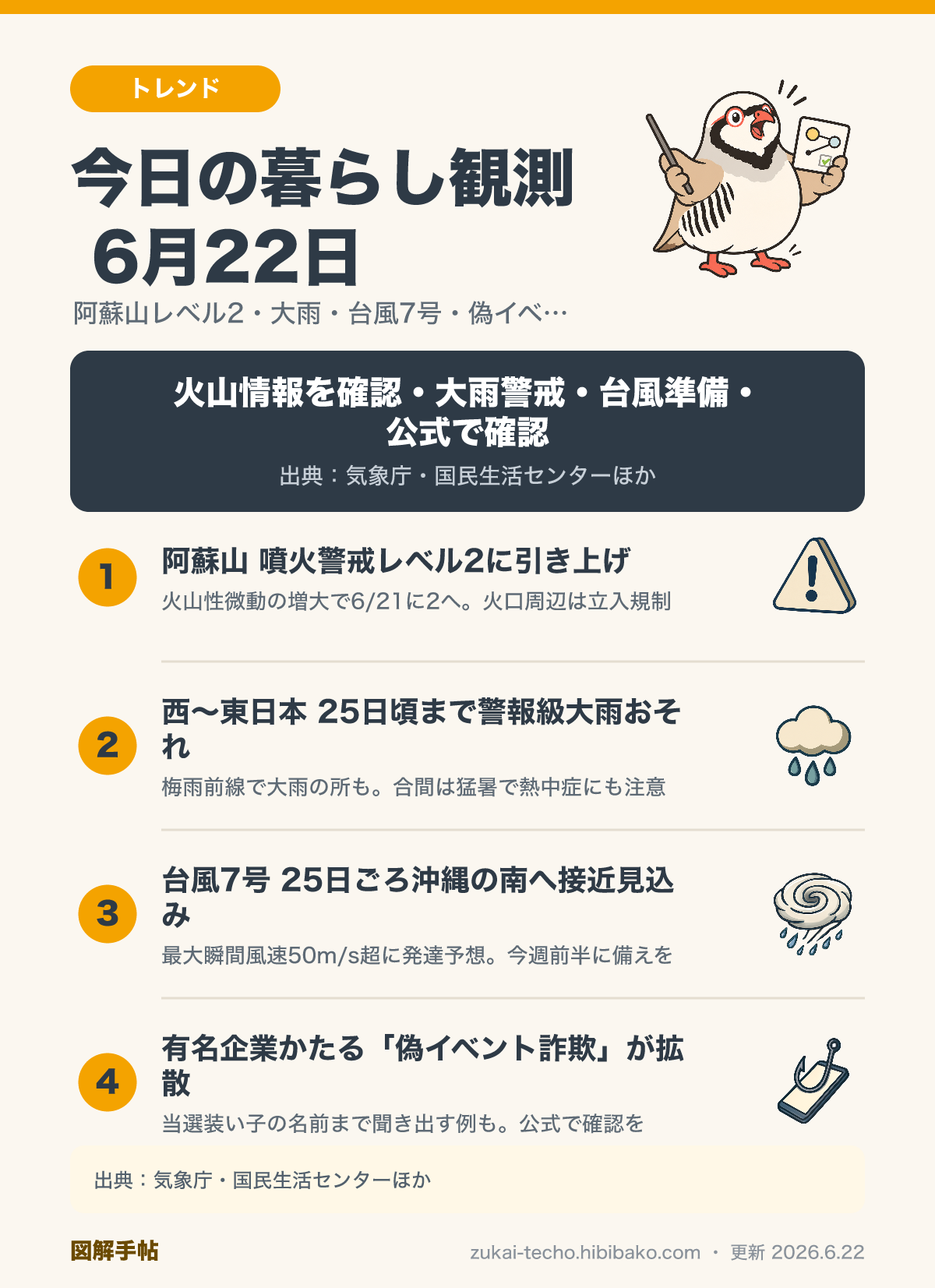 2026年6月22日の暮らし観測ダイジェスト図解