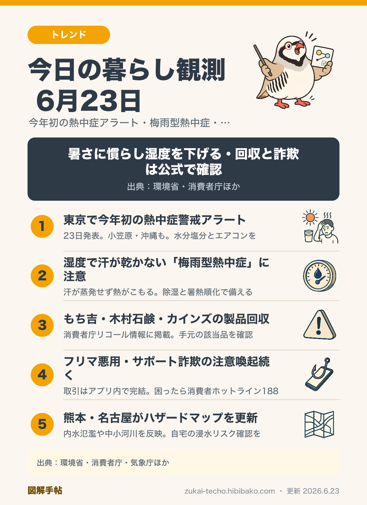 2026年6月23日の暮らし観測ダイジェスト図解