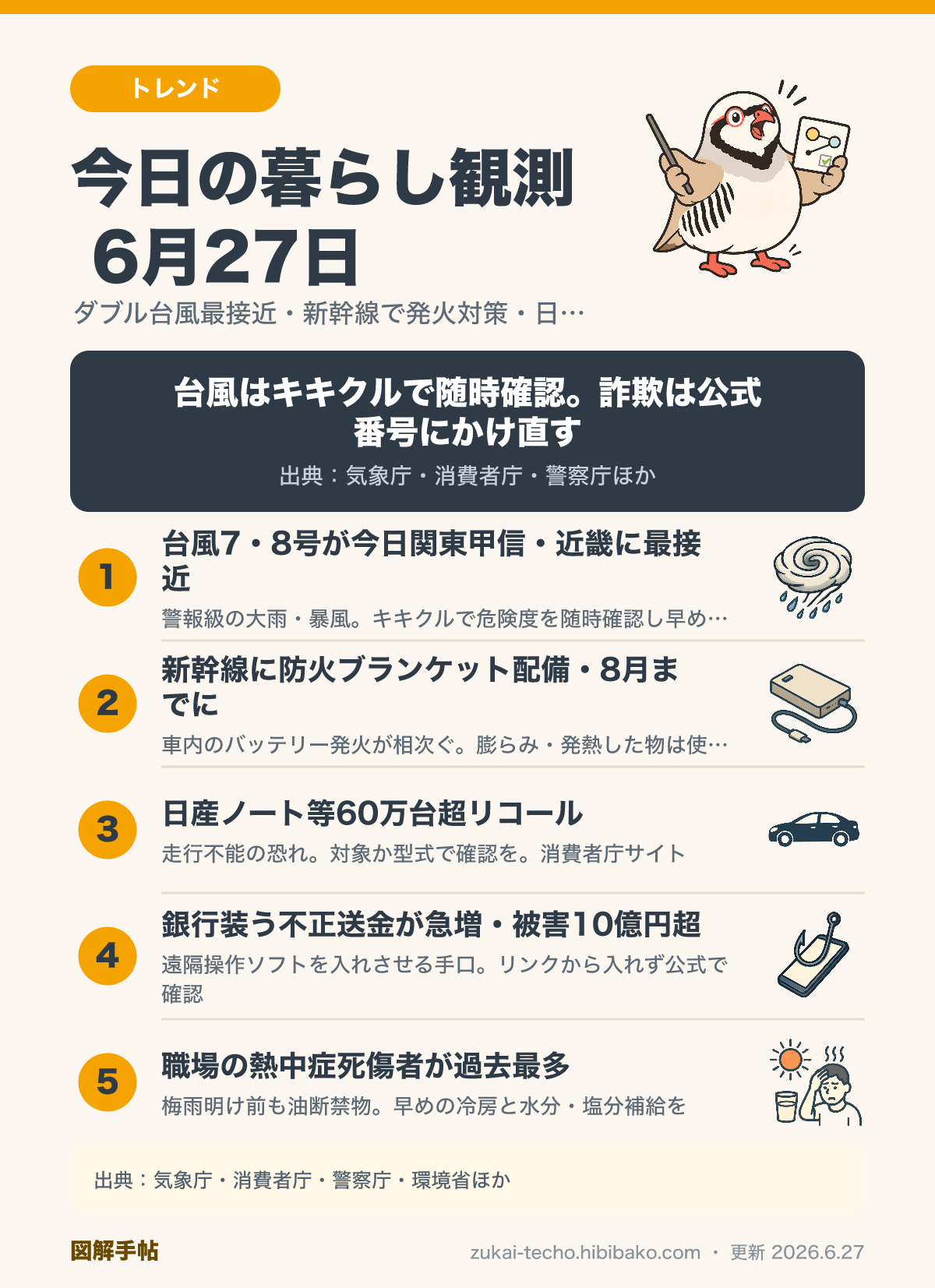 2026年6月27日の暮らし観測5トピック（ダブル台風最接近・新幹線のバッテリー発火対策・日産リコール・銀行装う不正送金・職場の熱中症）を示した図解