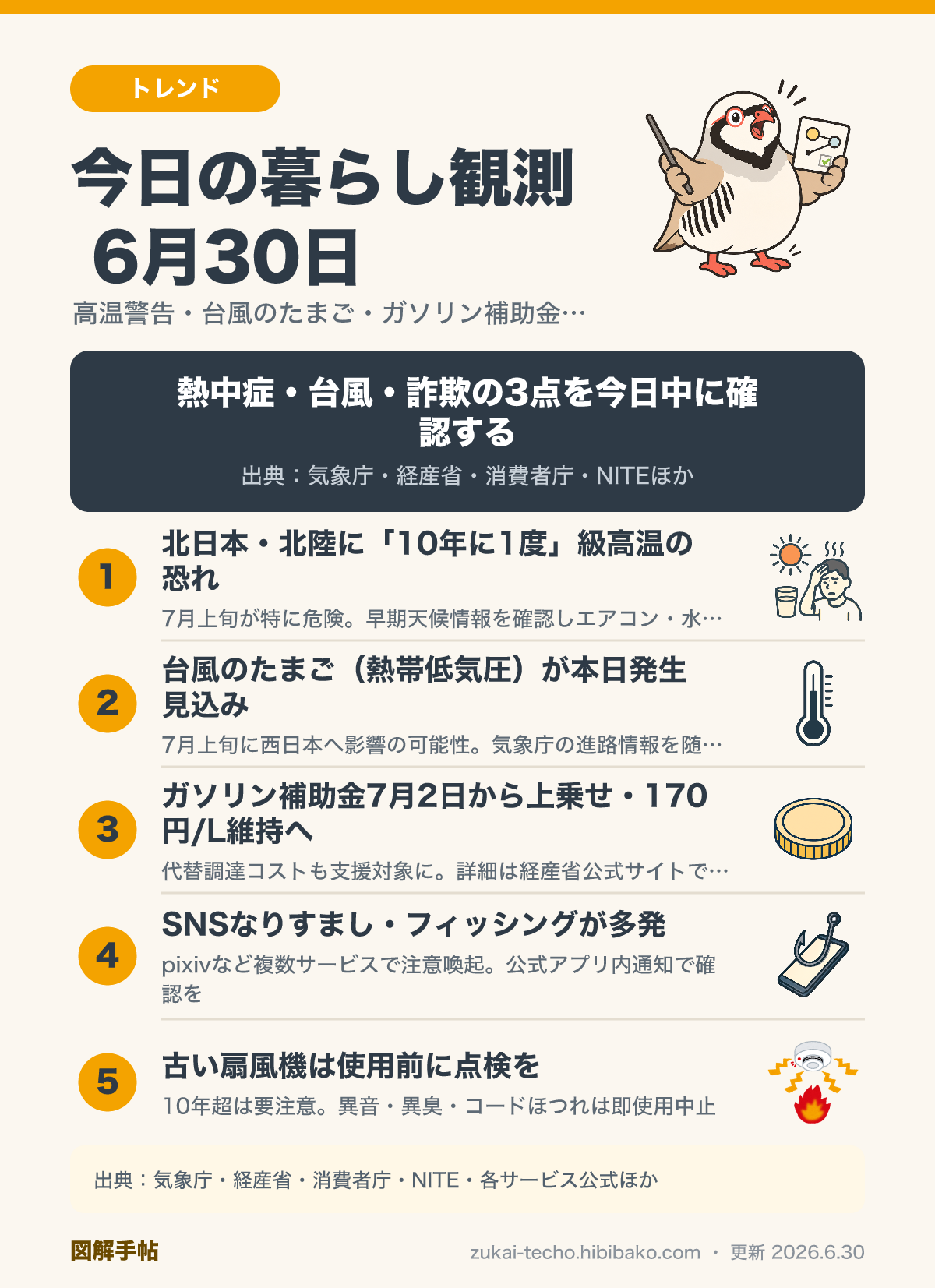 6月30日の暮らし観測：高温警告・台風・ガソリン補助金・詐欺・扇風機点検の5トピックを図解