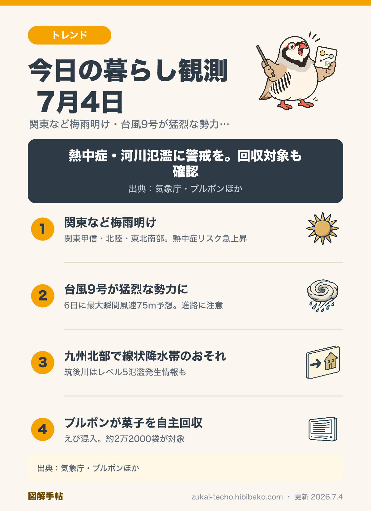 2026年7月4日の暮らし観測4トピック（関東甲信・北陸・東北南部の梅雨明け・台風9号の勢力拡大・九州北部での線状降水帯発生のおそれ・ブルボンの自主回収）を示した図解
