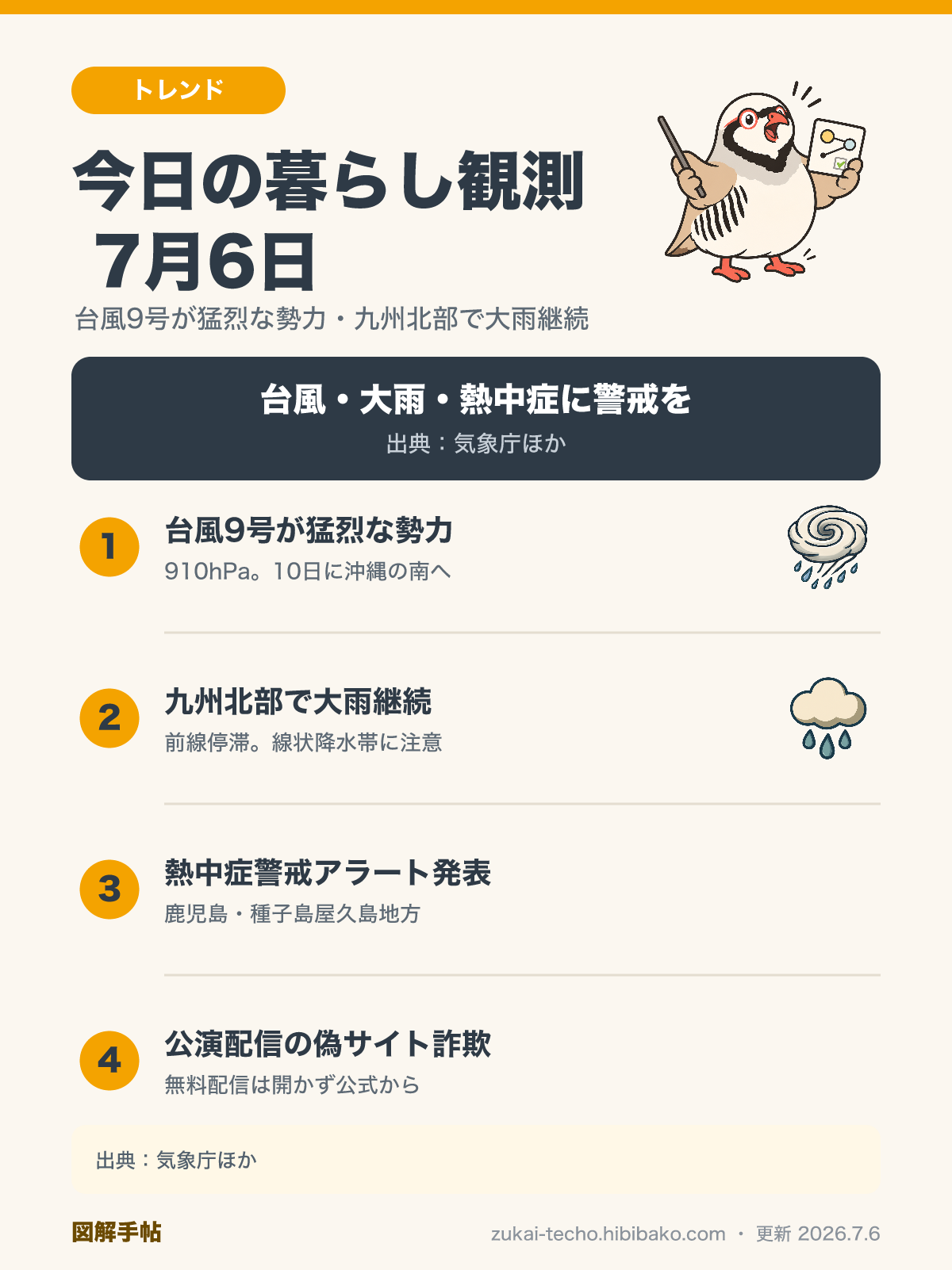 2026年7月6日の暮らし観測3トピック（台風9号の猛烈な勢力・九州北部の大雨継続・熱中症警戒アラート）を示した図解