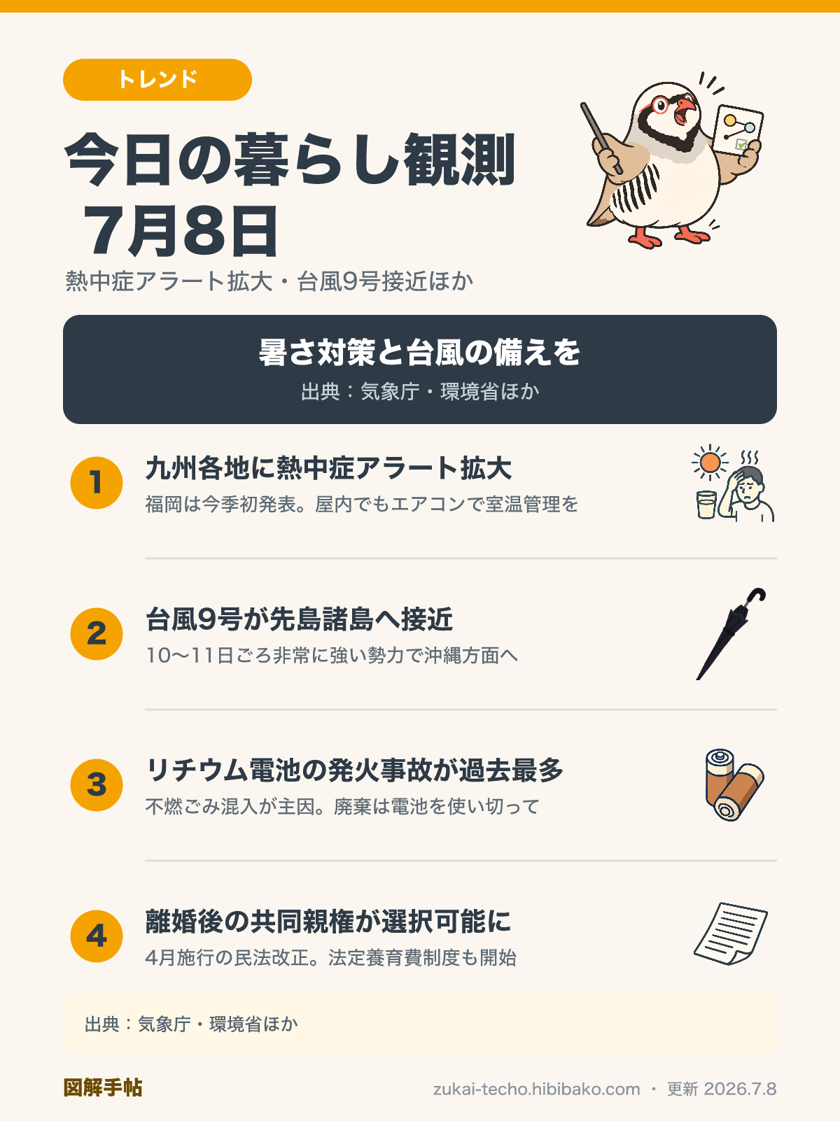 2026年7月8日の暮らし観測4トピック（熱中症警戒アラート拡大・台風9号接近・リチウムイオン電池発火・共同親権法改正）を示した図解
