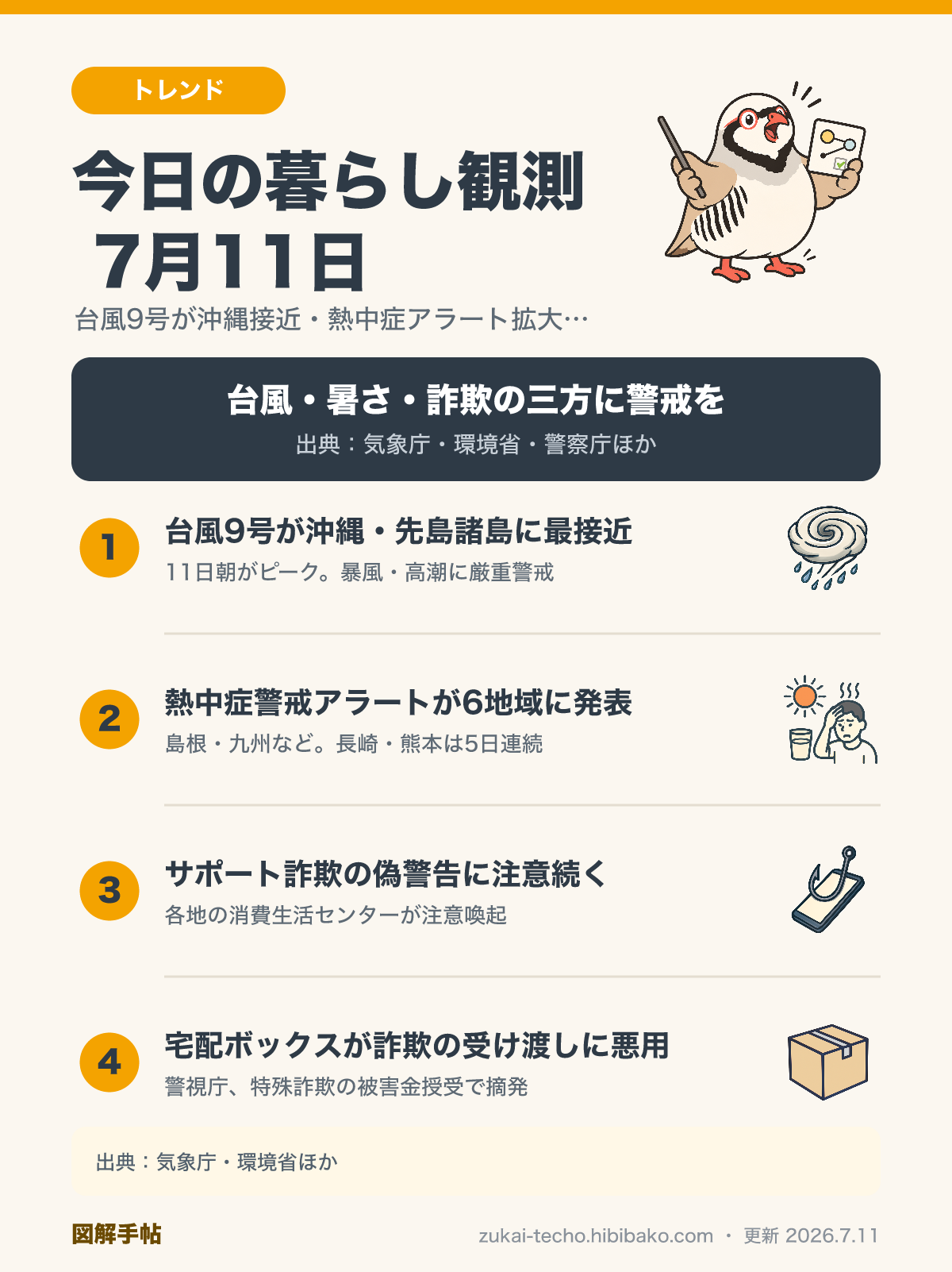 2026年7月11日の暮らし観測4トピック（台風9号が沖縄・先島諸島に接近、熱中症警戒アラート6地域拡大、サポート詐欺への注意喚起続く、宅配ボックスが詐欺被害金の受け渡しに悪用）を示した図解